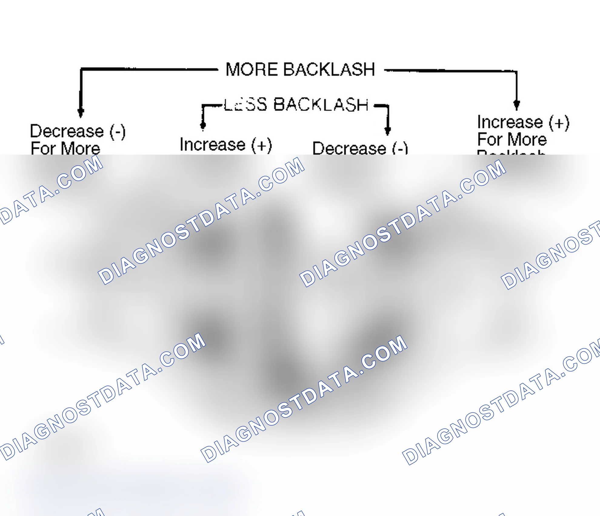 Scheme 14: Differential Bearing Preload & Ring Gear Backlash
