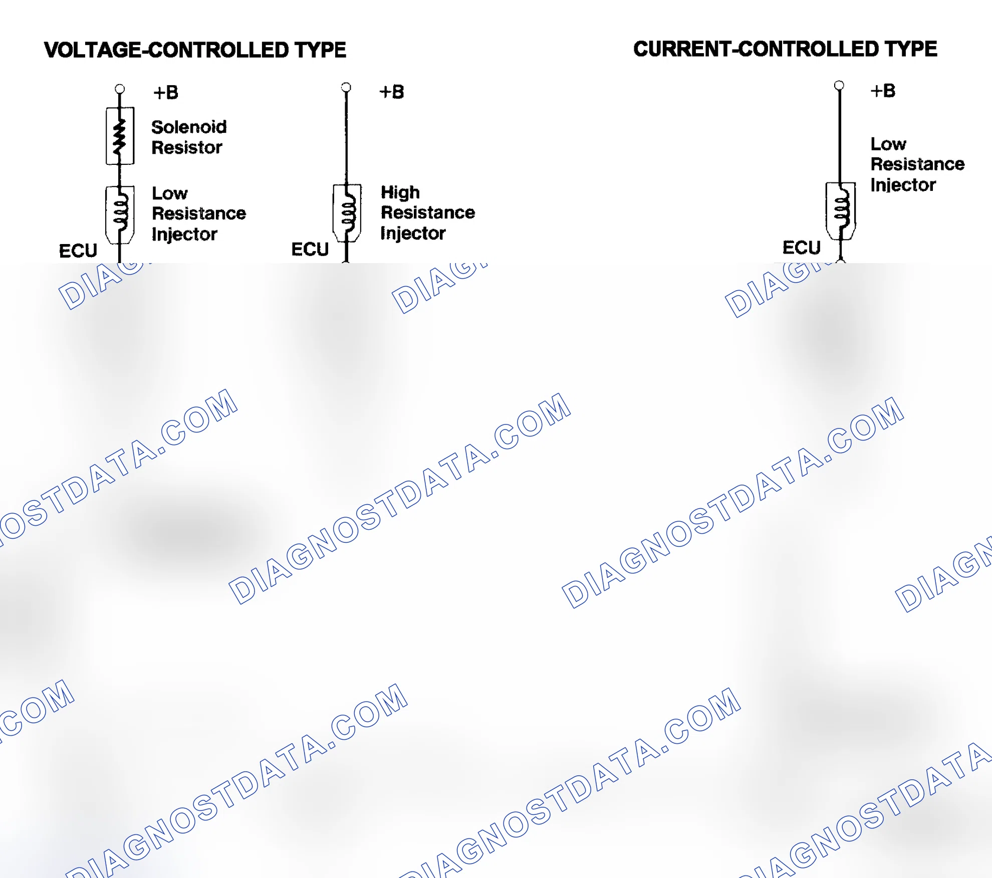 Scheme 4: Injector Driver Types - Current and Voltage