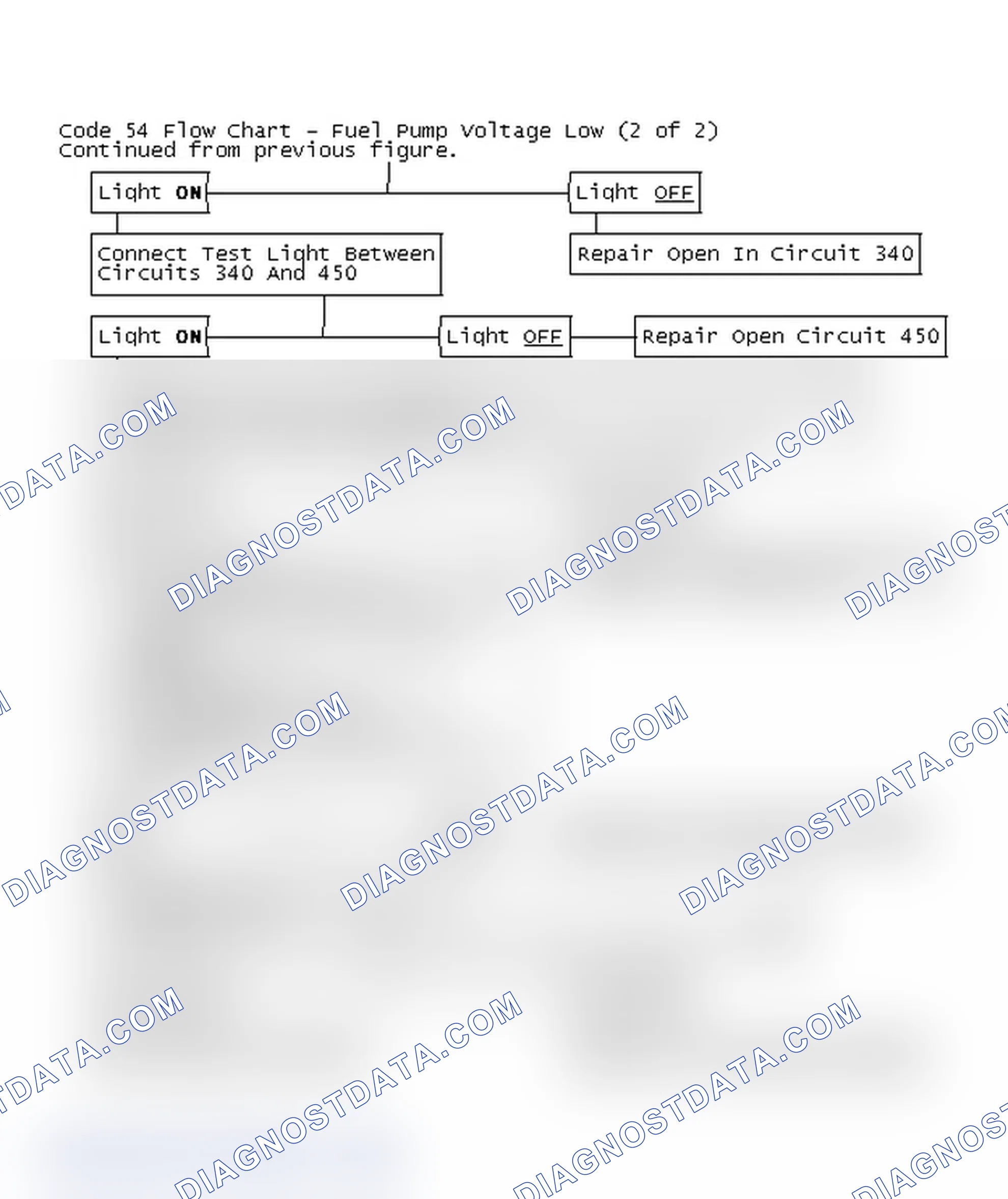 Scheme 218: Code 54 Flow Chart - Fuel Pump Voltage Low (2 of 2)
