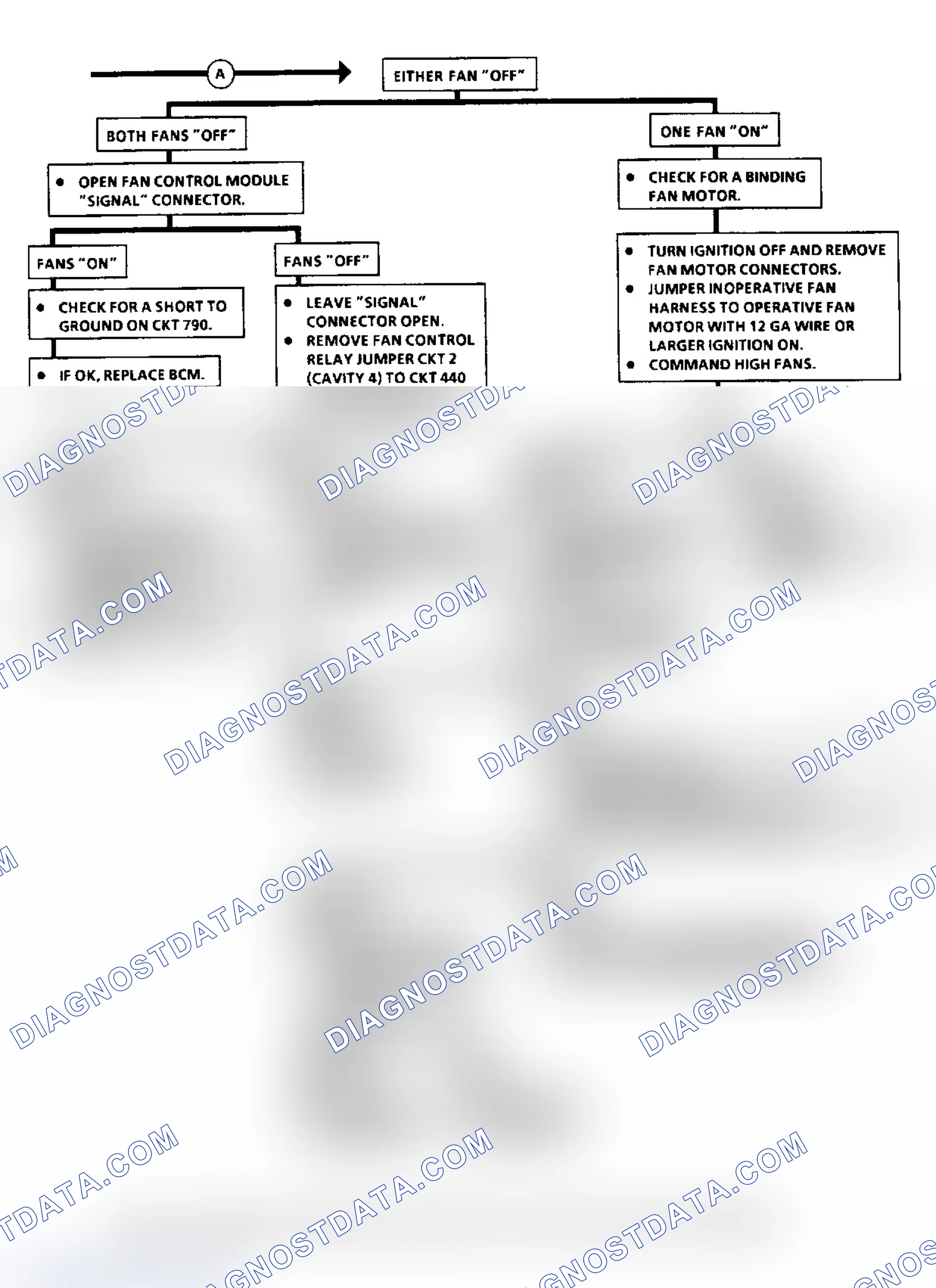 Scheme 100: Code B441 Flow Chart, Cooling Fans Problem (2 Of 2)