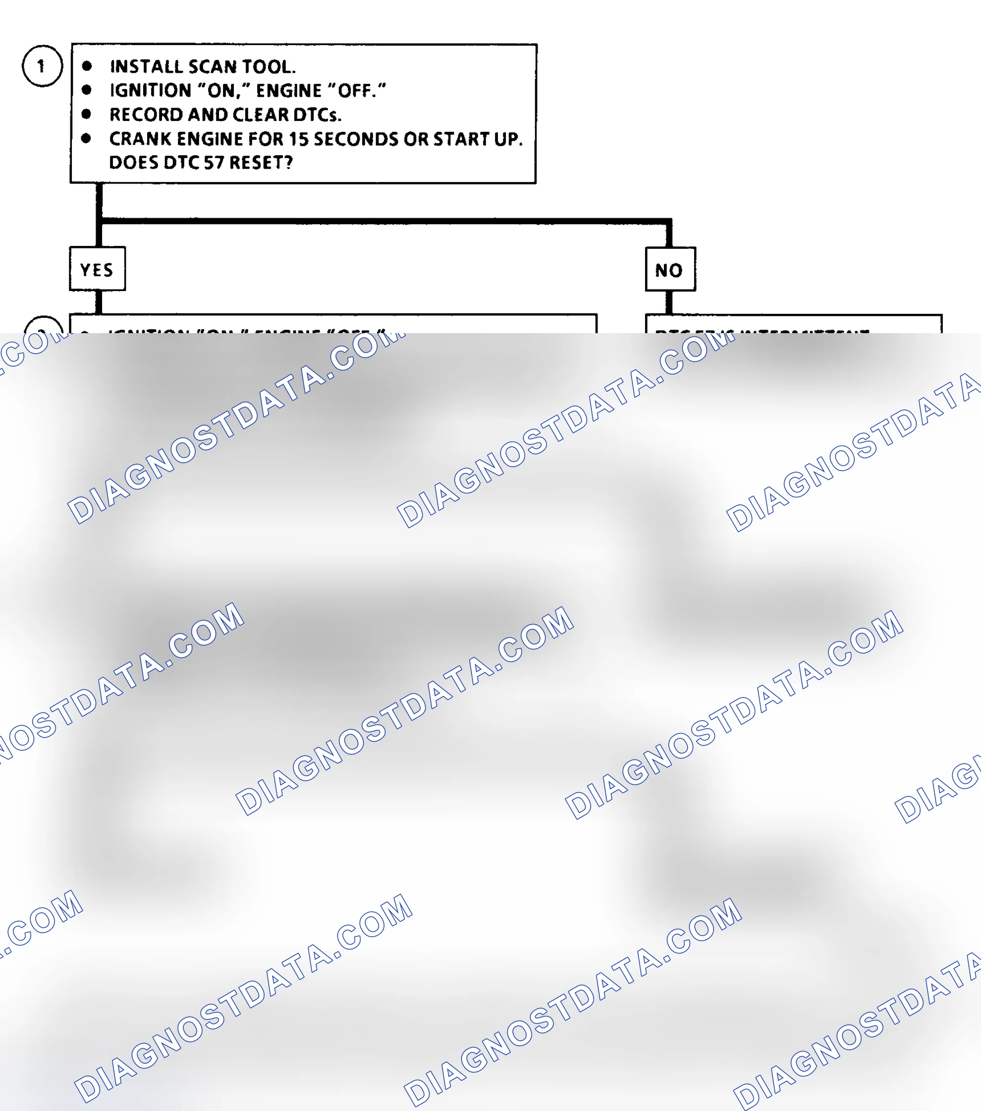 Scheme 214: DTC 57 Flow Chart ("C" & "K" Series) PCM 5-Volt Shorted