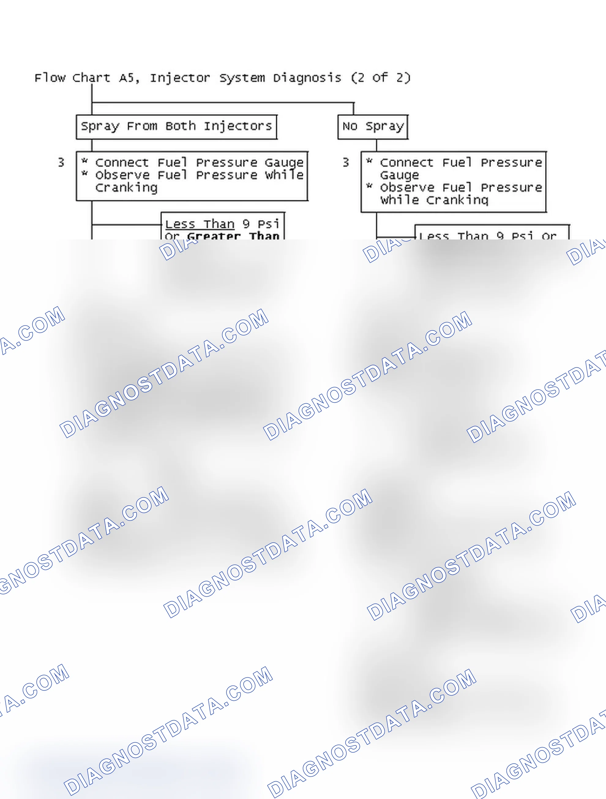 Scheme 319: Flow Chart A5, Injector System Diagnosis (2 Of 2)