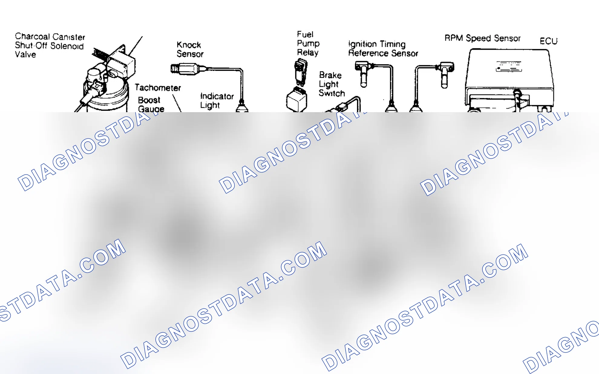 Scheme 1: CONTROL UNIT