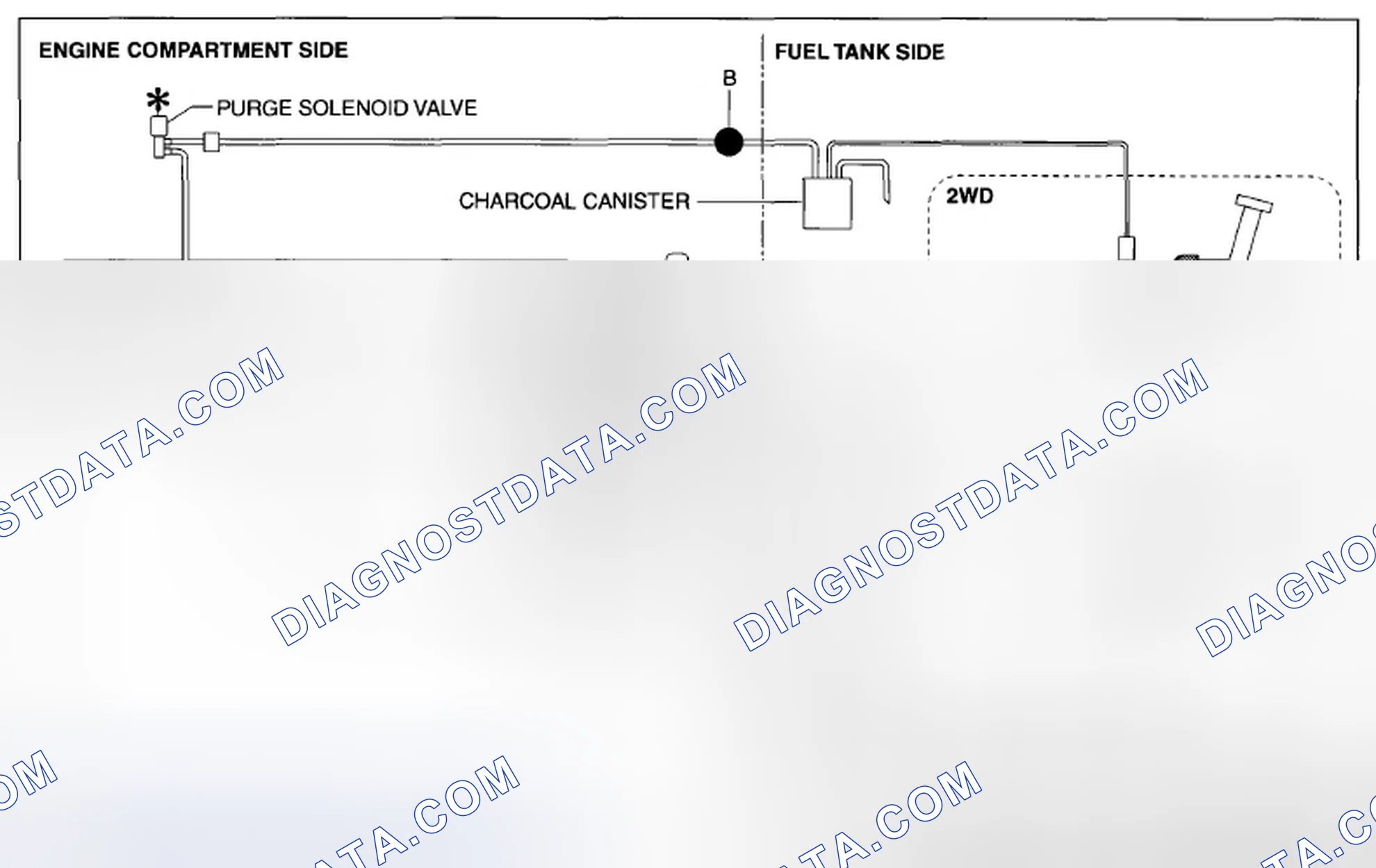 Scheme 63: Identifying Quick Release Connector Type And Position (Except U.S.A. And Canada)