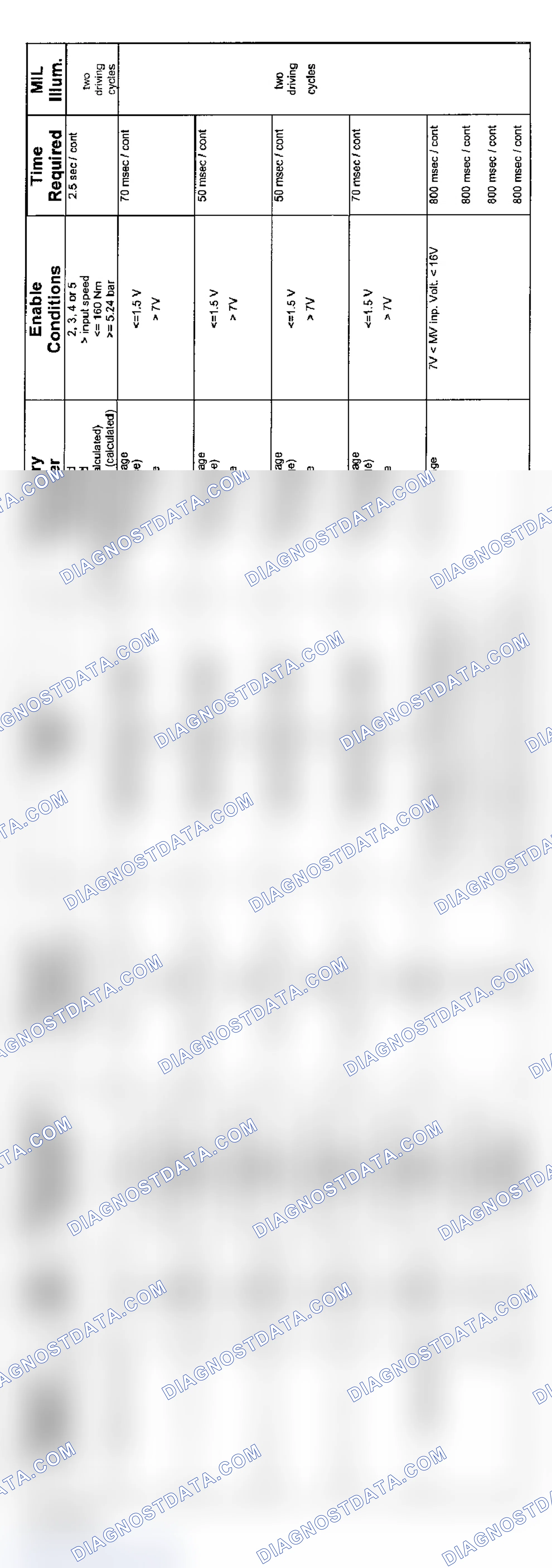 Scheme 36: 6-Cylinder: 5HP19 Non-AWD Transmission Diagnosis (2004 - 2 Of 4)