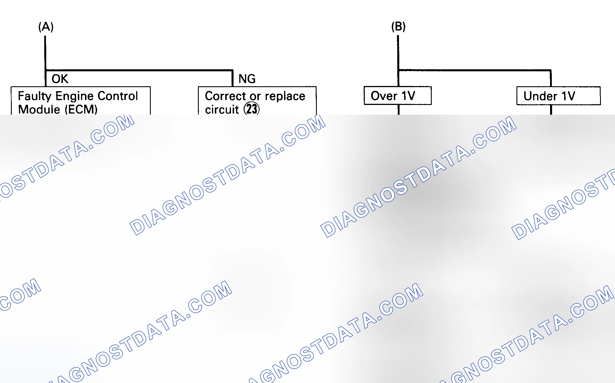 Scheme 51: Code 26, 27 - Diagnostic Flowchart (2 Of 2) Courtesy Isuzu Motor Co