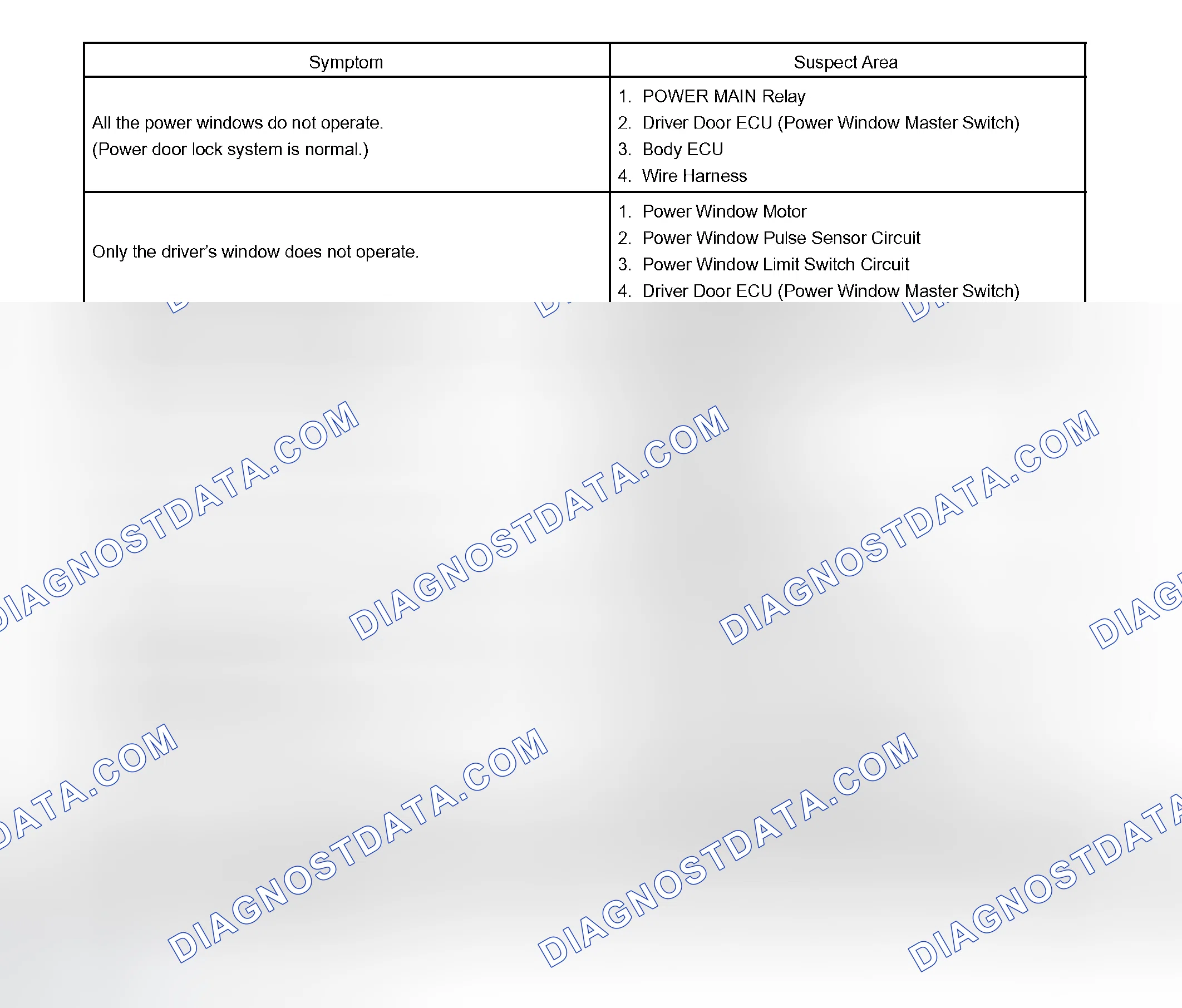 Scheme 151: POWER WINDOW CONTROL SYSTEM