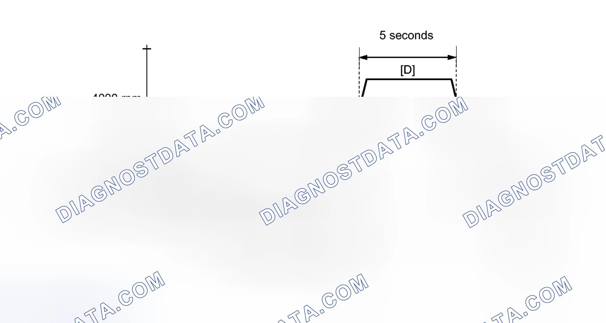 Scheme 584: CONFIRMATION DRIVING PATTERN