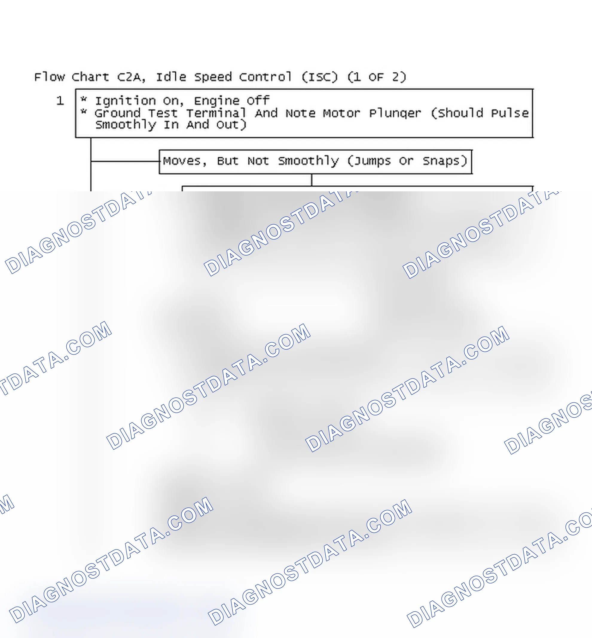 Scheme 144: Flow Chart C2A, Idle Speed Control (ISC) (1 OF 2)
