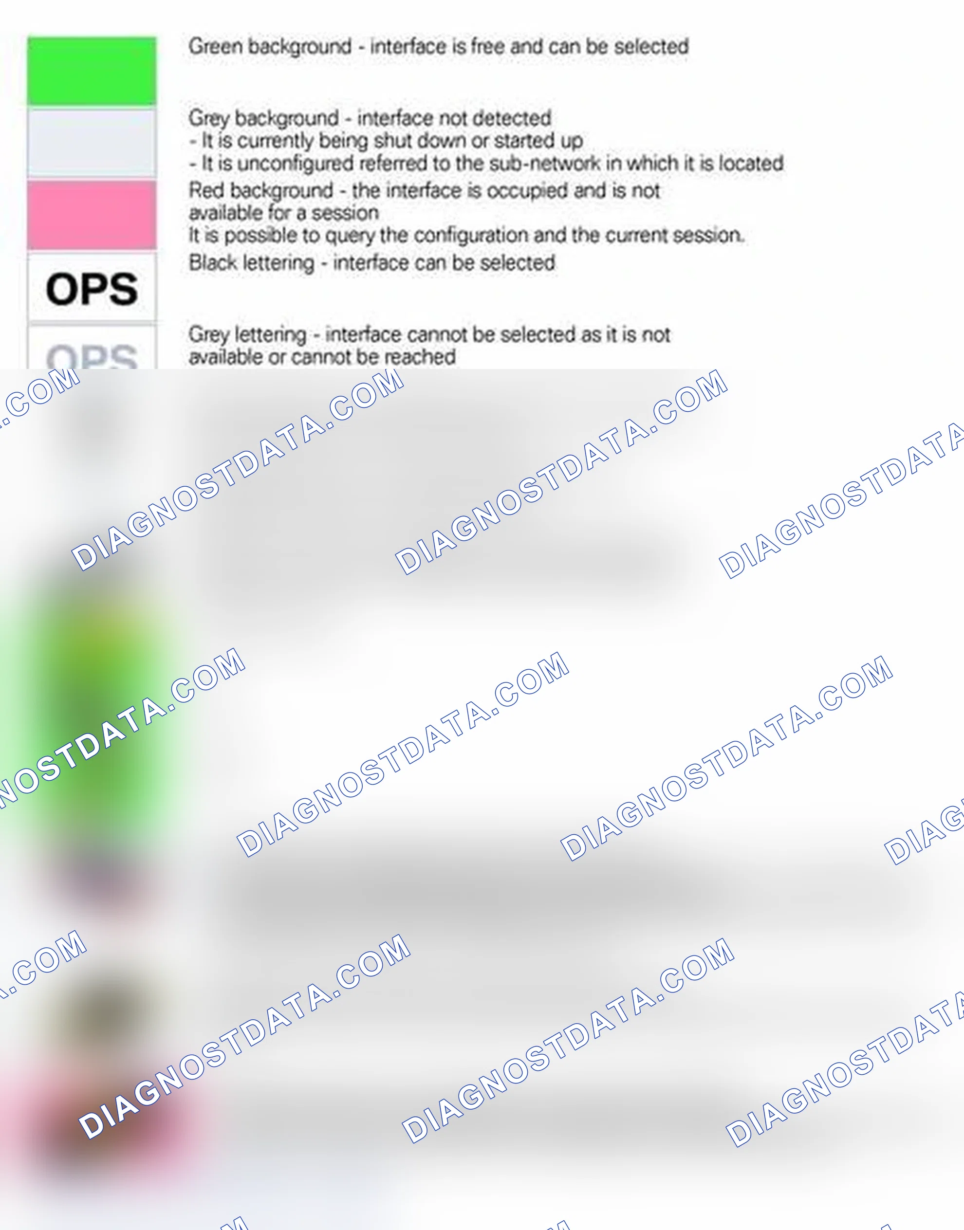 Scheme 101: Explanation of Status Indicators