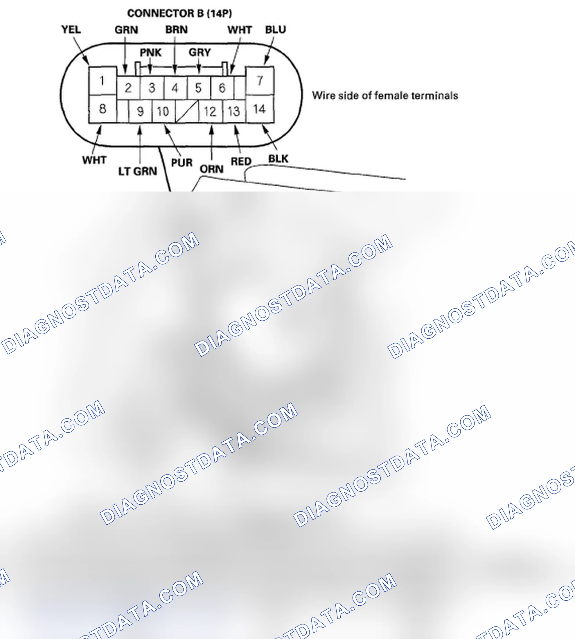 Scheme 26: Driver's MPCS Unit Input Test