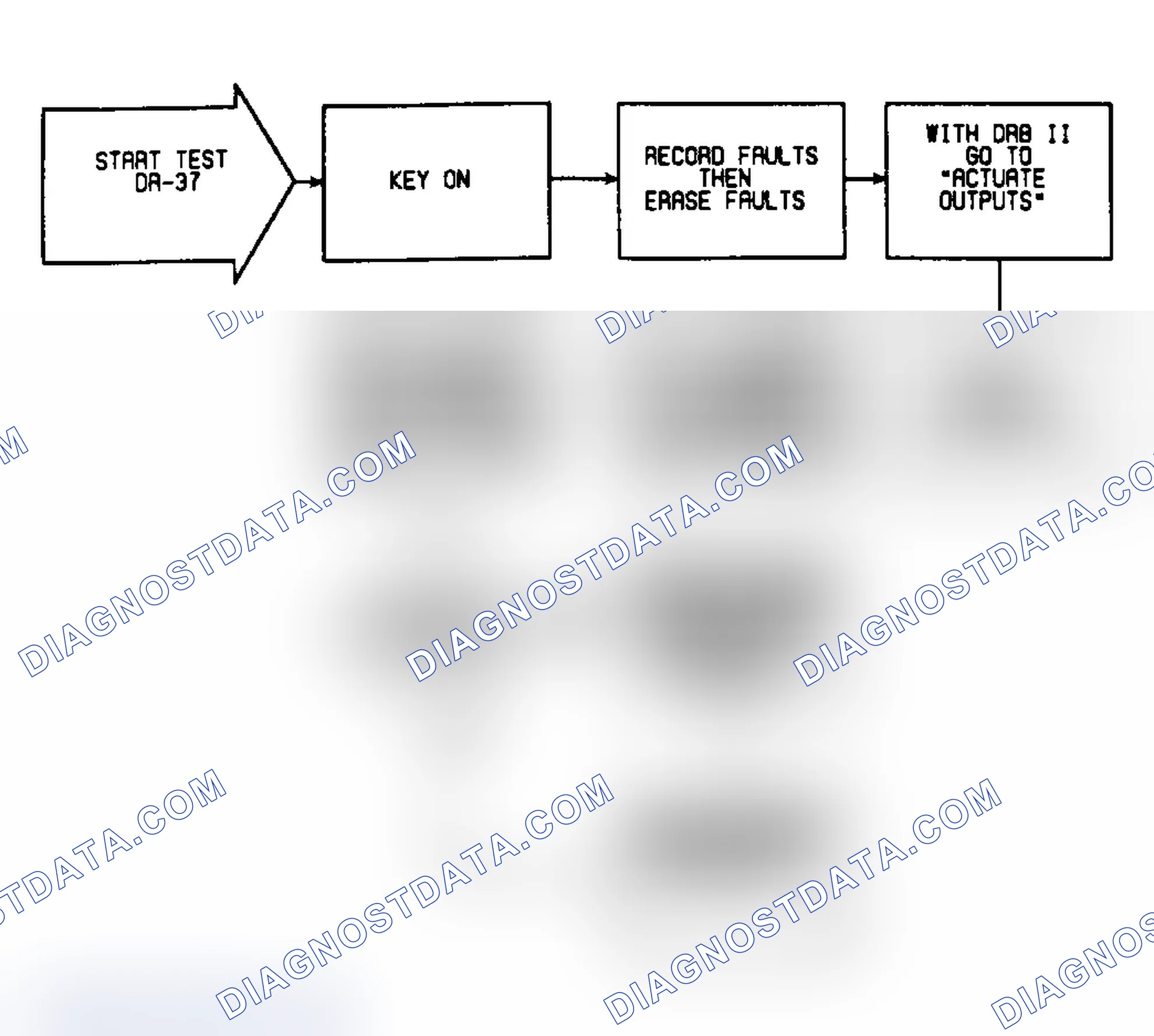 Scheme 109: DR37: Flow Chart