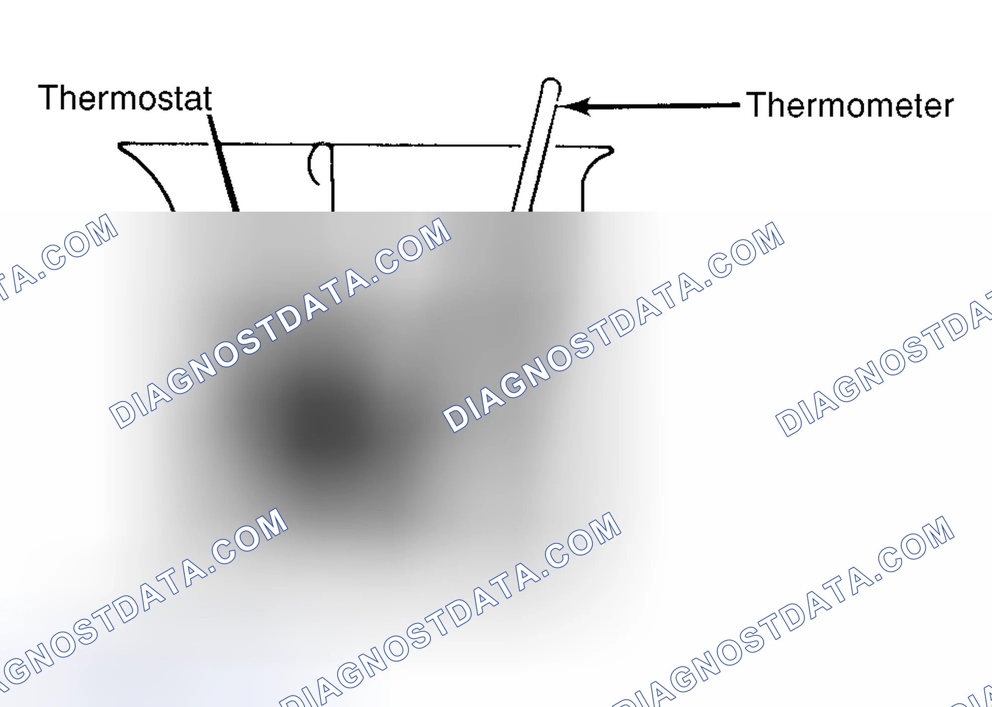 Scheme 1: Testing Thermostat in Coolant/Water Solution