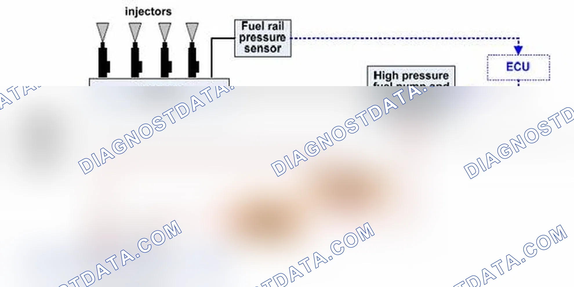 Scheme 46: Diagnosis of High Pressure Fuel Control System