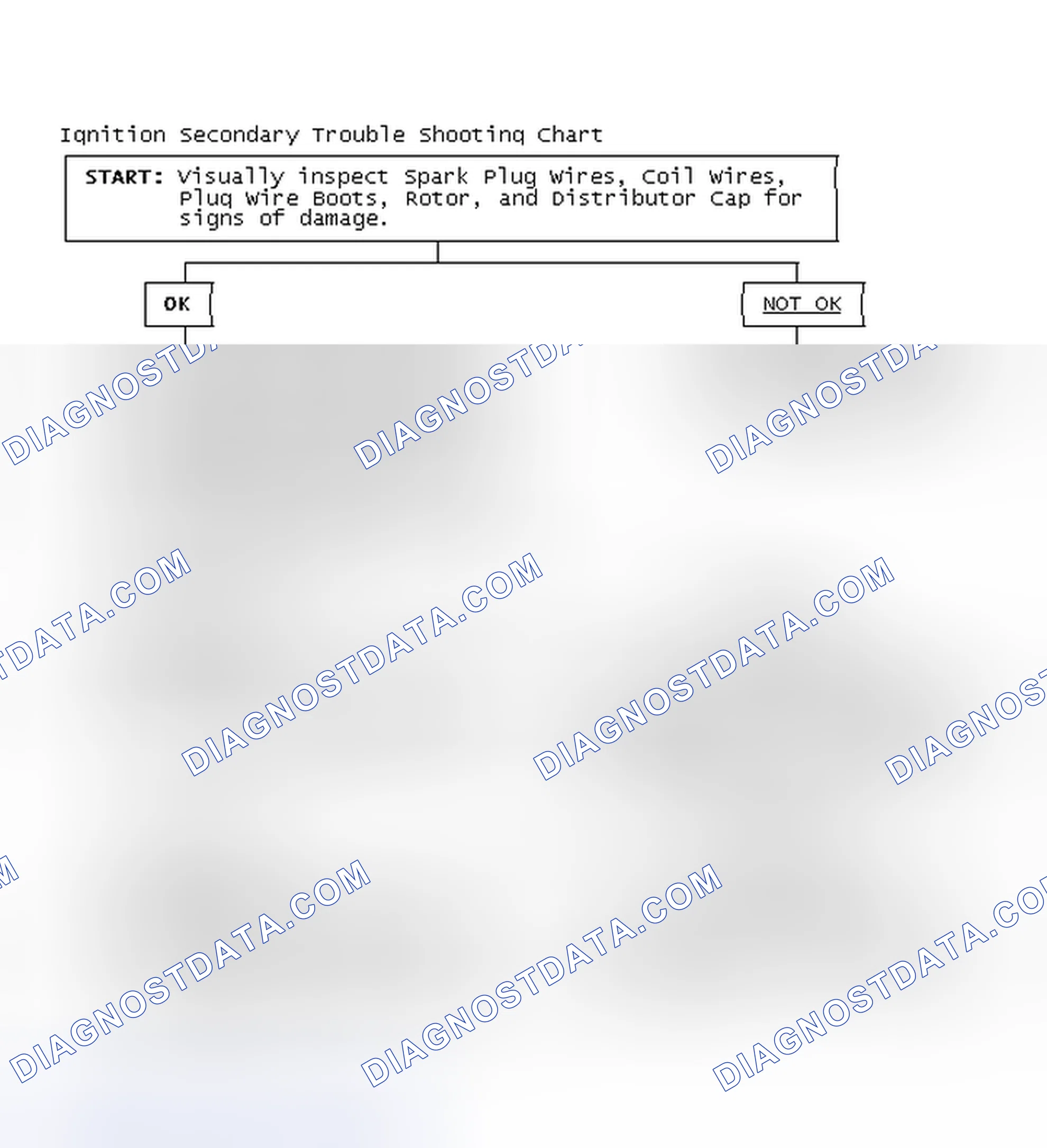 Scheme 3: Ignition Secondary Trouble Shooting Chart