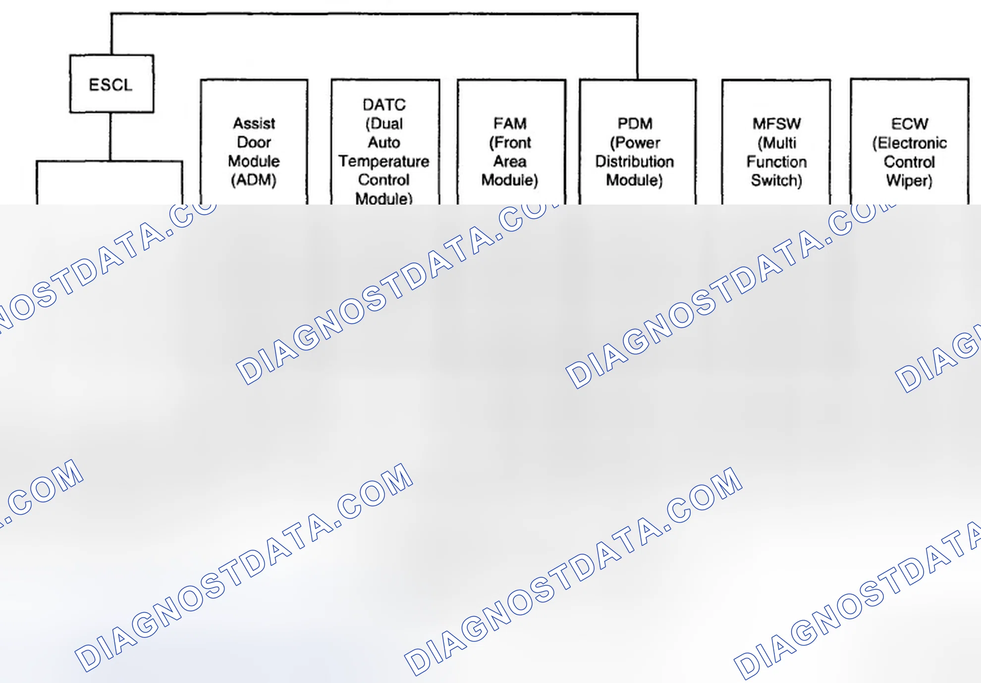 Scheme 76: General Description