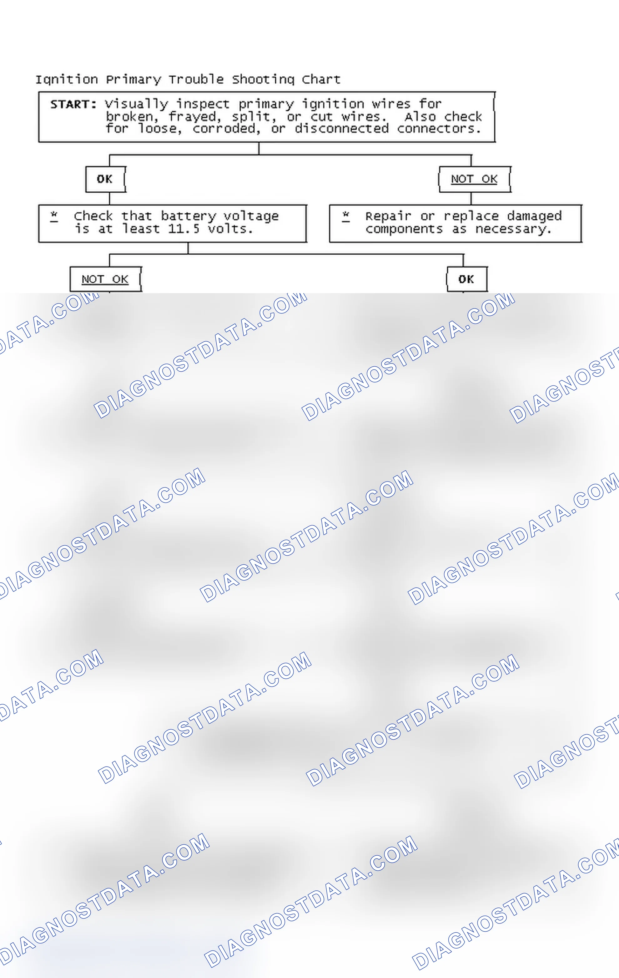 Scheme 4: Ignition Primary Trouble Shooting Chart