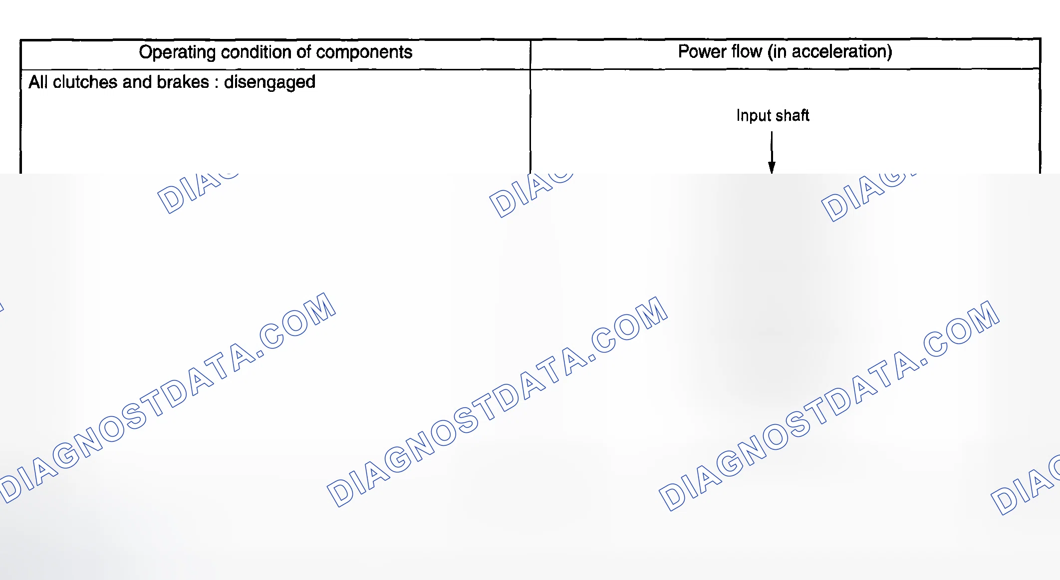 Scheme 21: N RANGE
