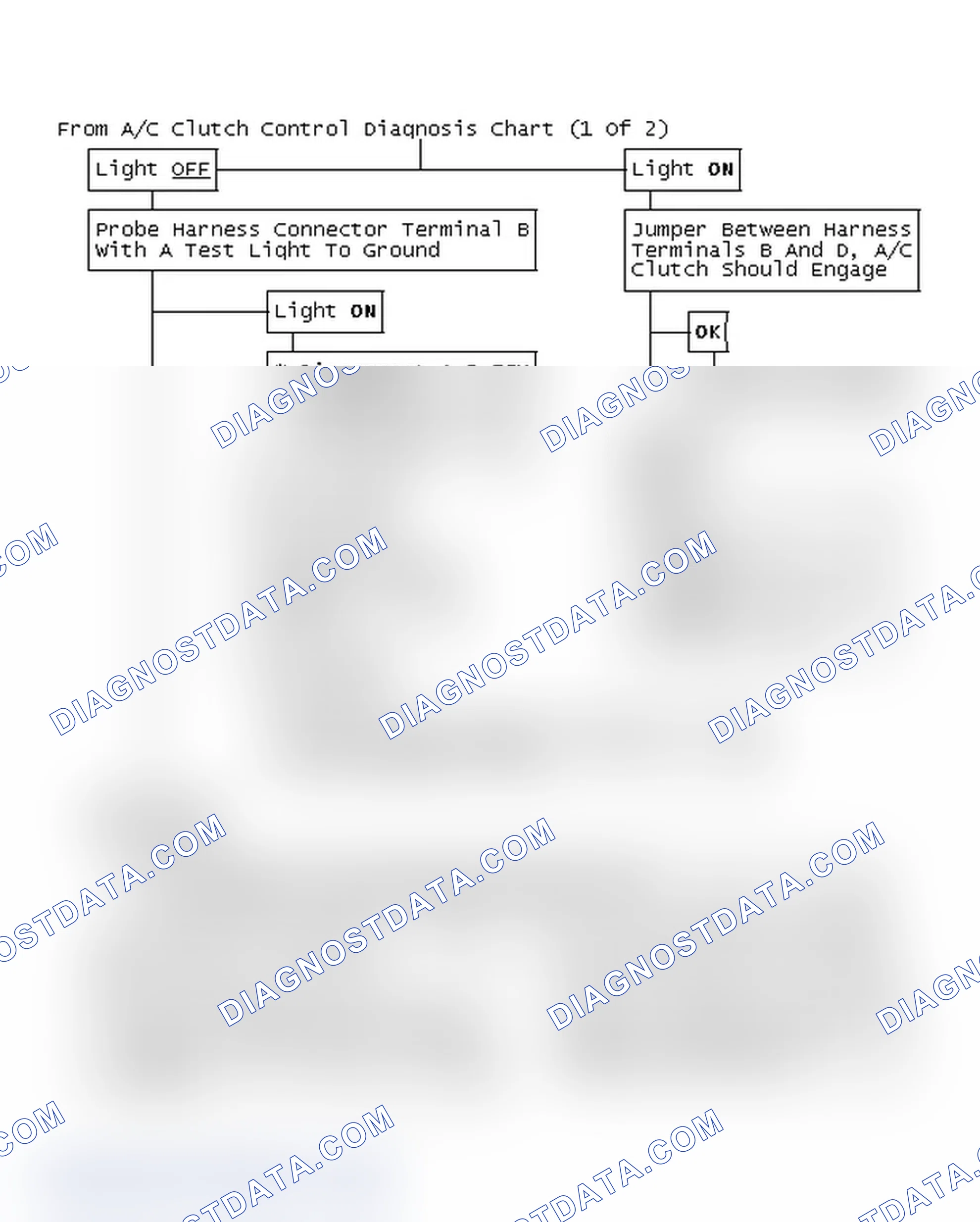 Scheme 96: From A/C Clutch Control Diagnosis Chart (1 Of 2)