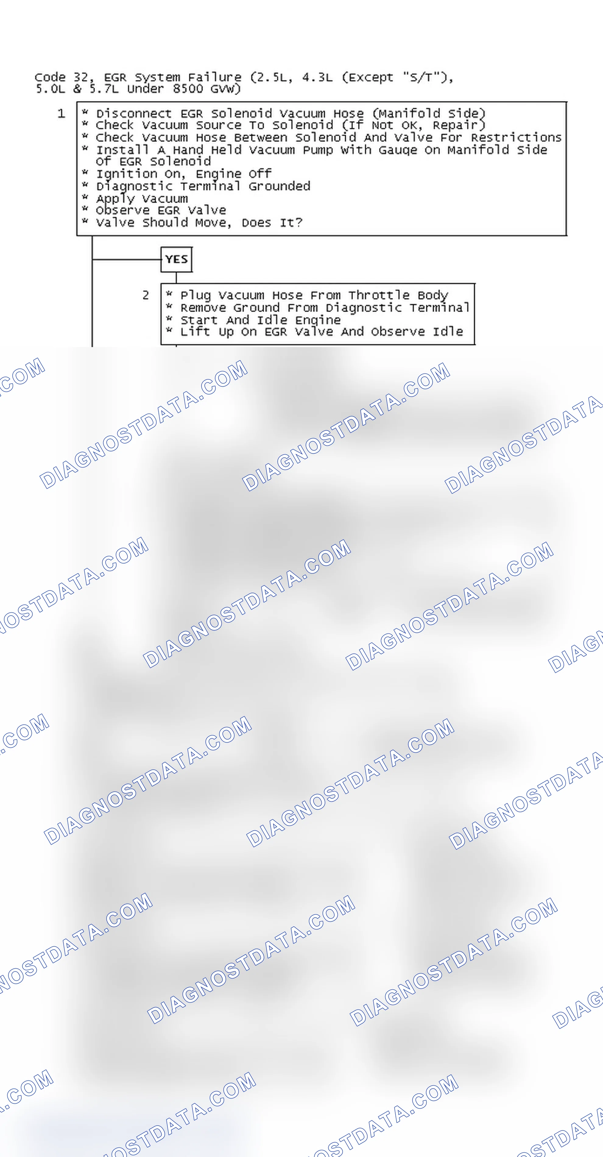 Scheme 64: Code 32, EGR System Failure (2.5L, 4.3L (Except "S/T"), 5.0L & 5.7L Under 8500 GVW)
