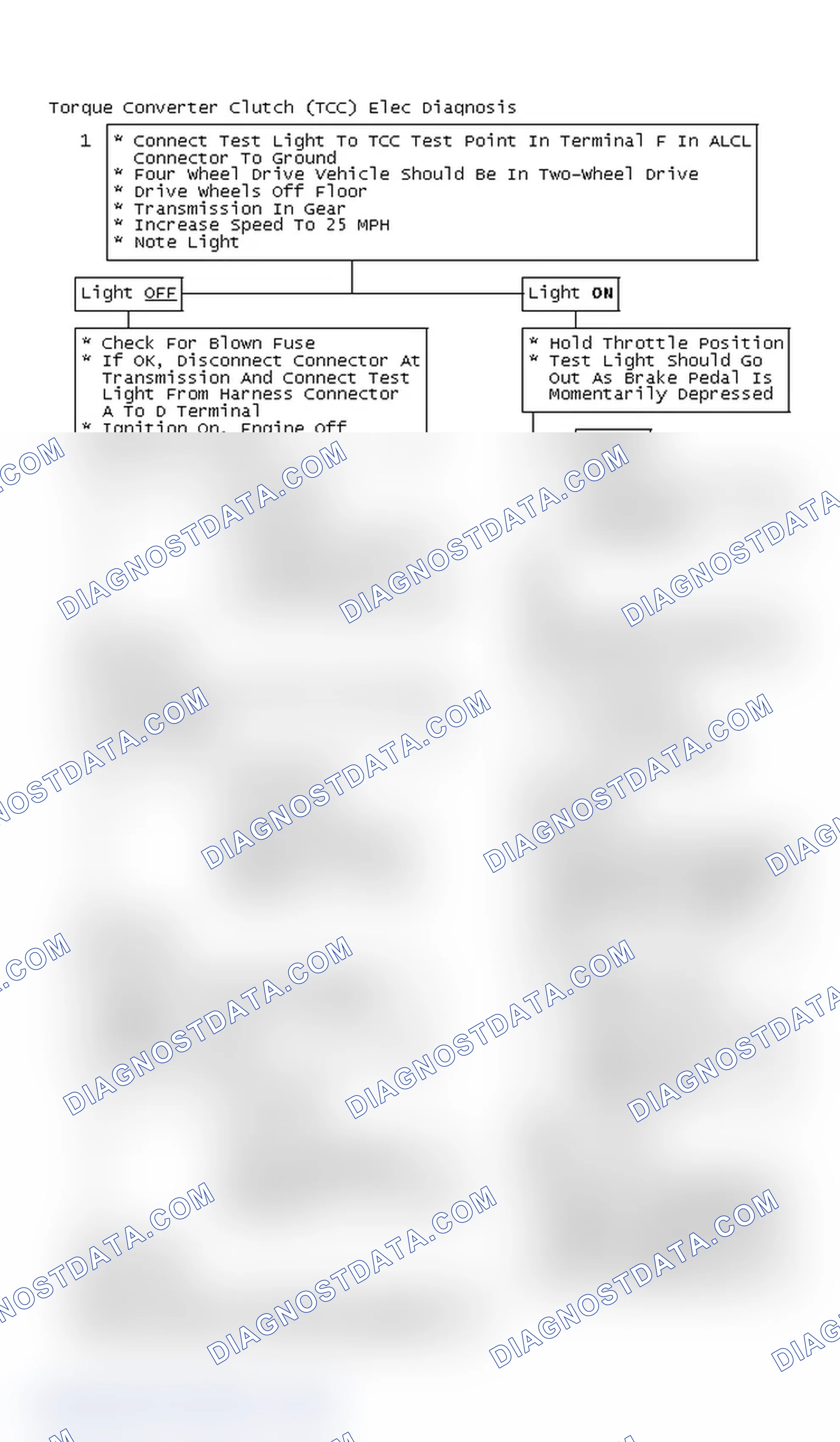 Scheme 168: Flow Chart - Torque Converter Clutch (TCC) Elec Diagnosis