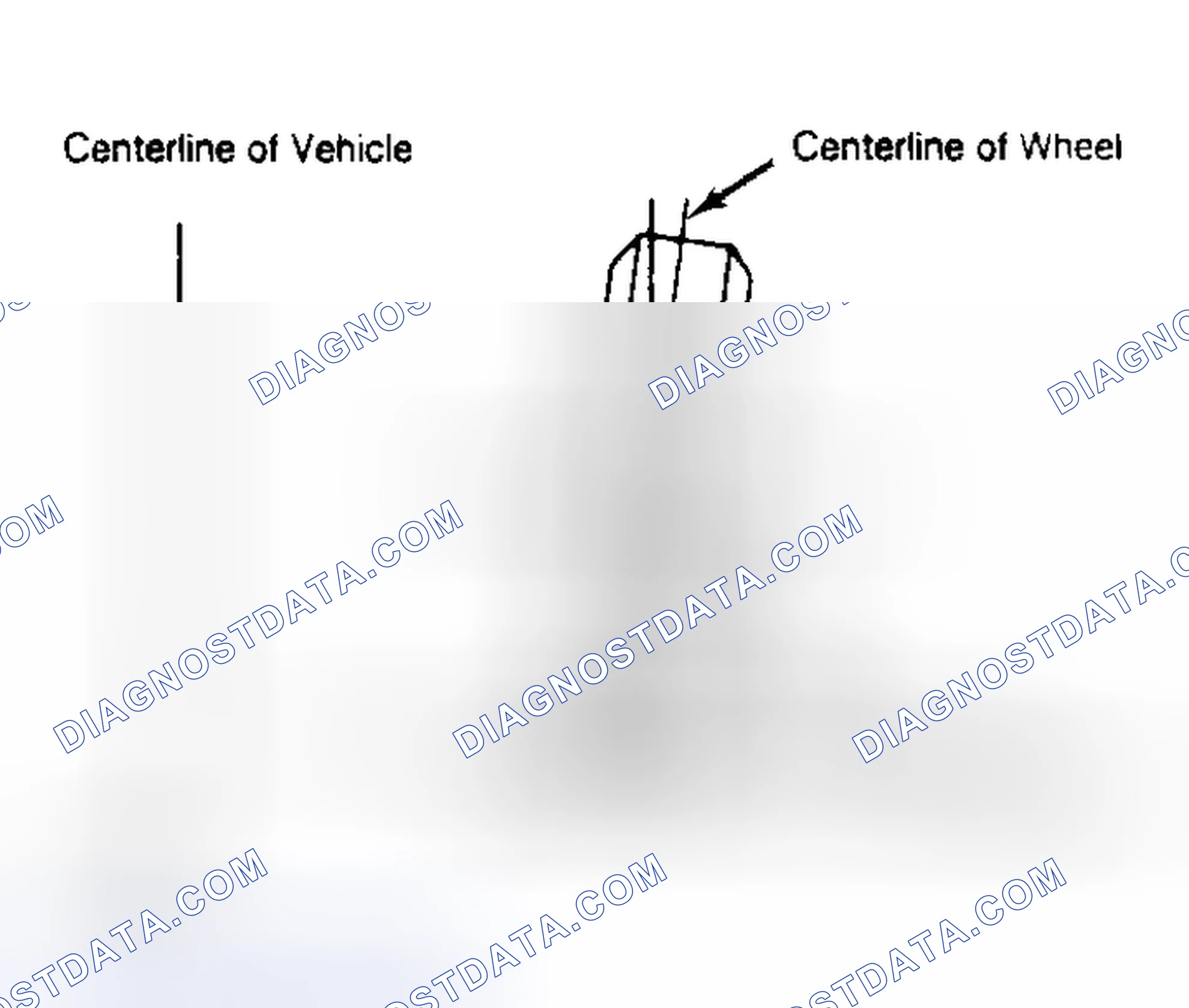 Scheme 4: Determining Camber Angle