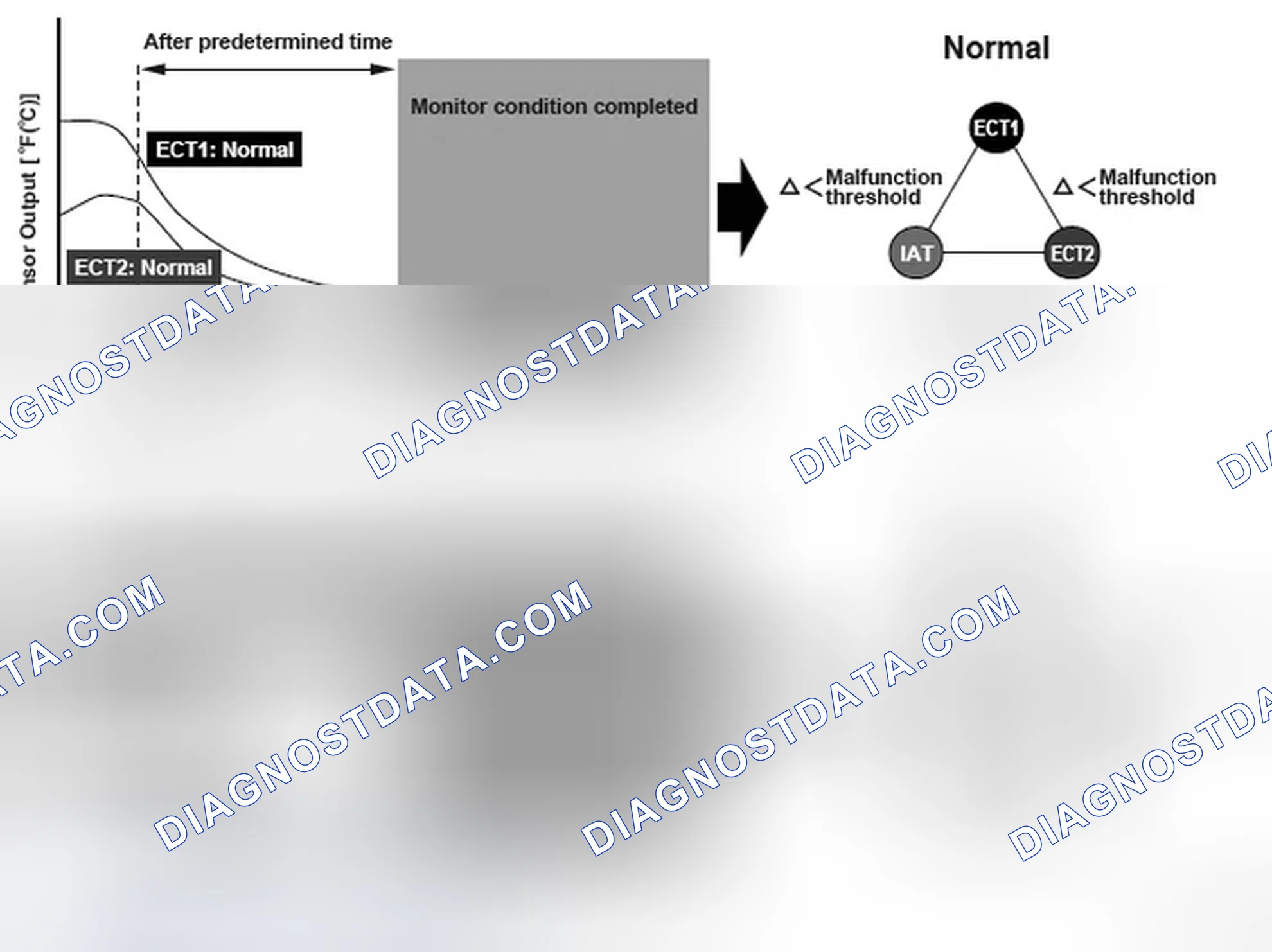 Scheme 33: Intake Air Temperature (IAT) Sensor Circuit Range/Performance - Graph