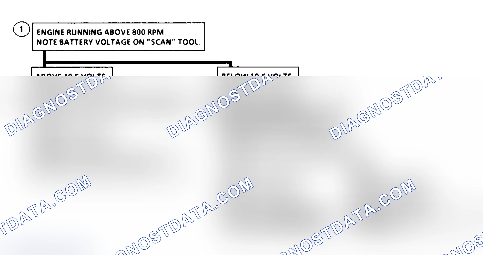 Scheme 142: Code 53 Flow Chart - System Voltage High