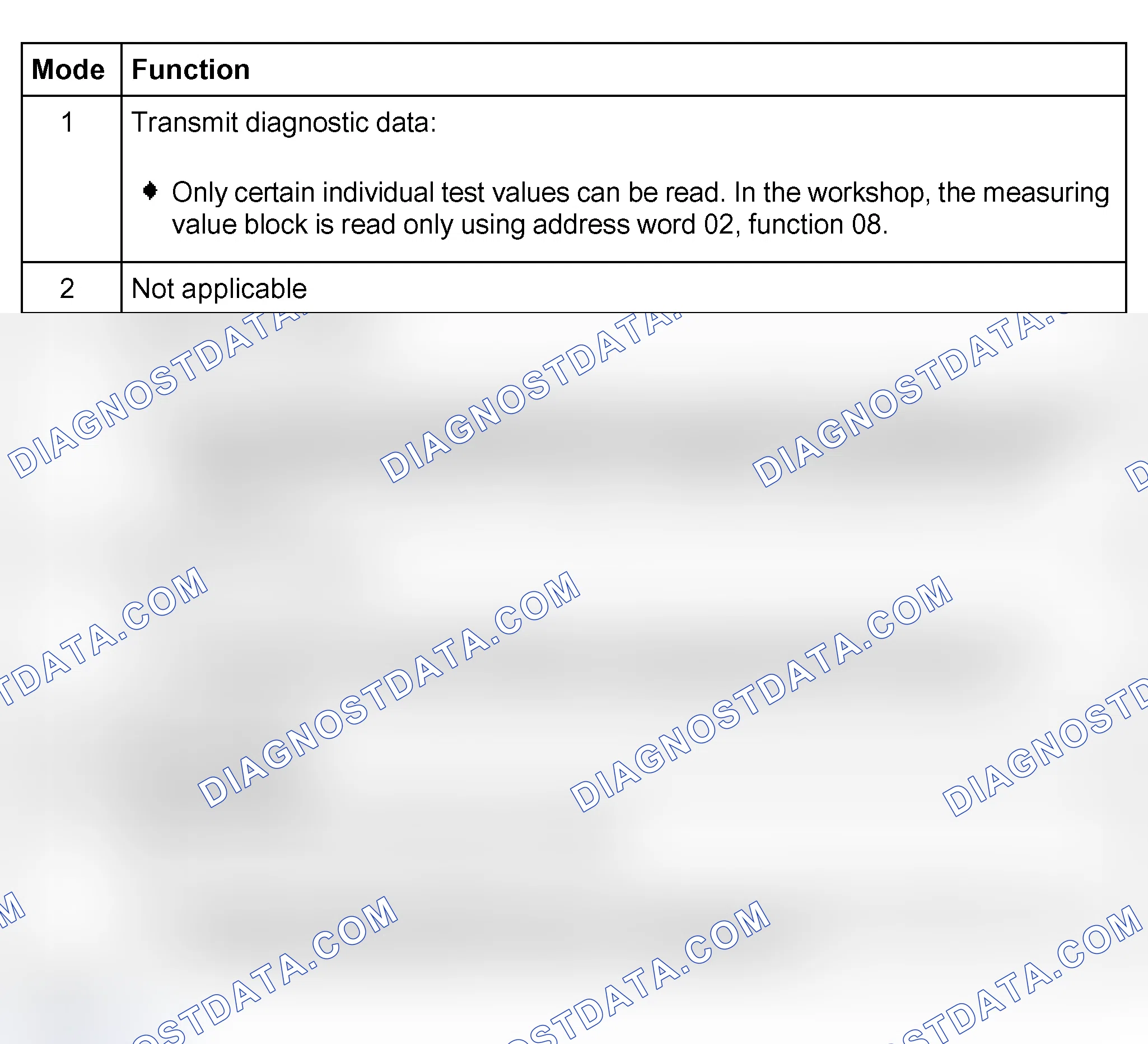Scheme 115: On Board Diagnostic (OBD), functions