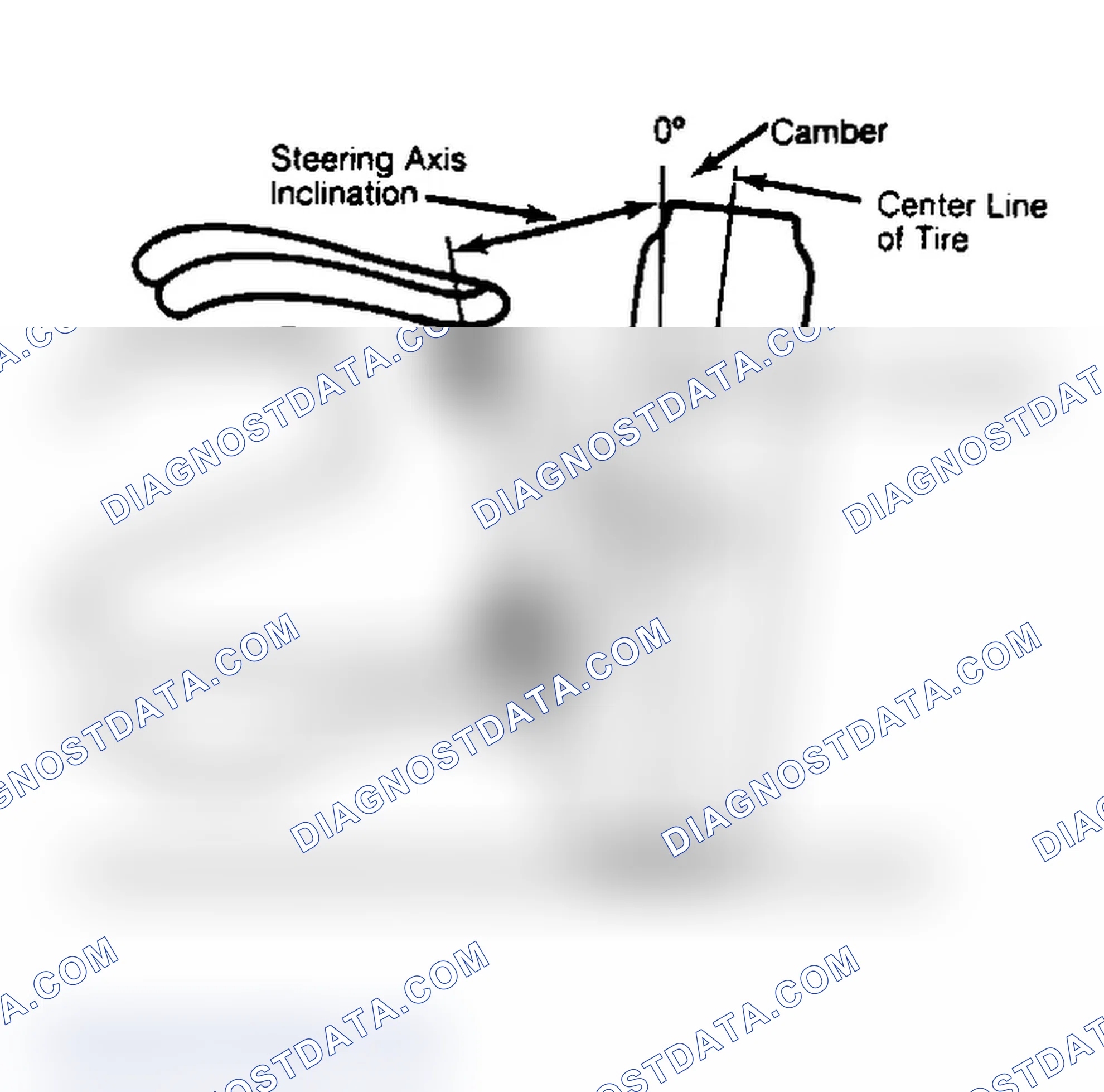 Scheme 6: Checking Steering Axis Inclination