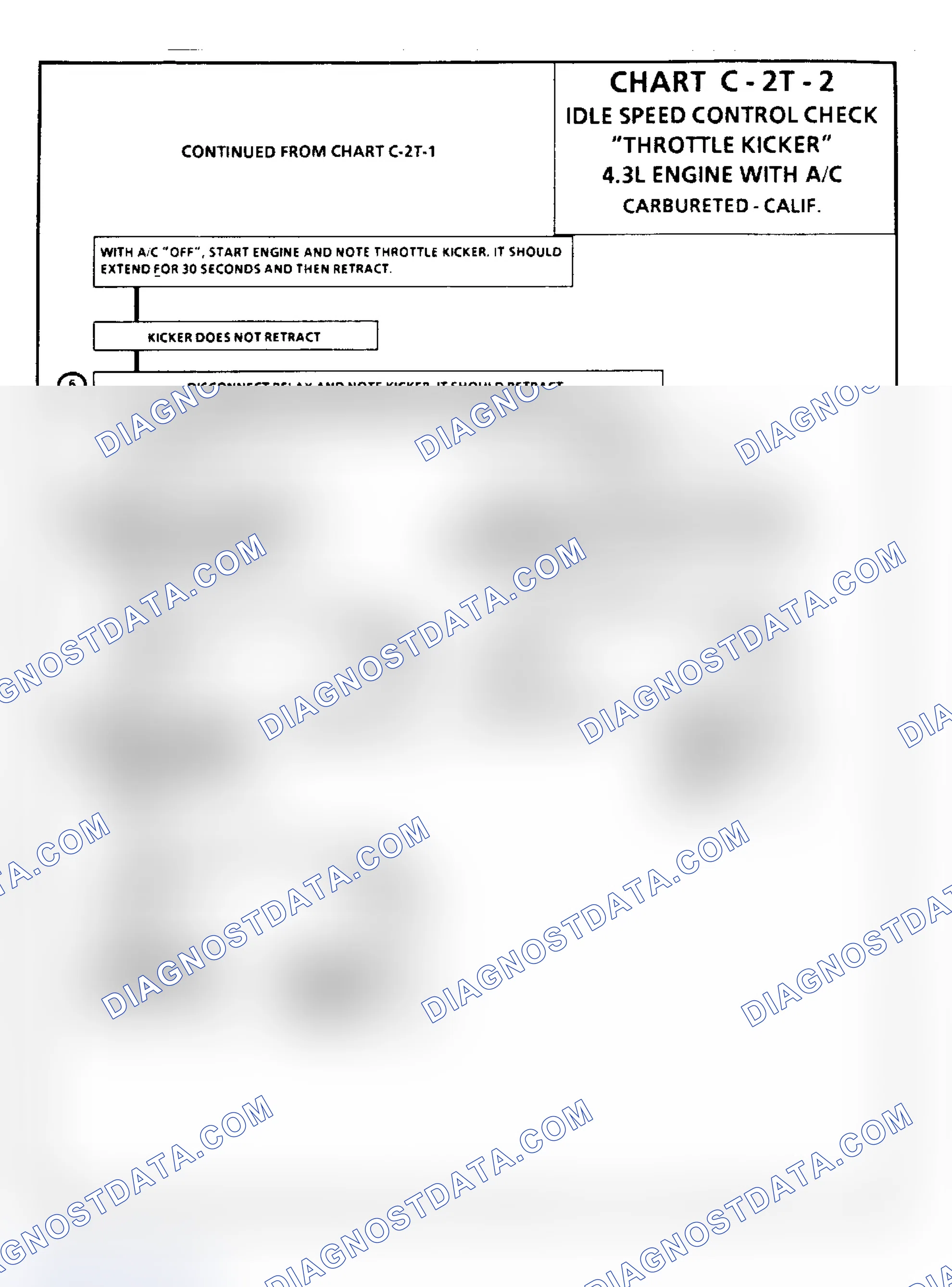 Scheme 122: Chart C2T-2: Idle Speed Control Check "Throttle Kicker" - 4.3L With A/C Only (Cont.)