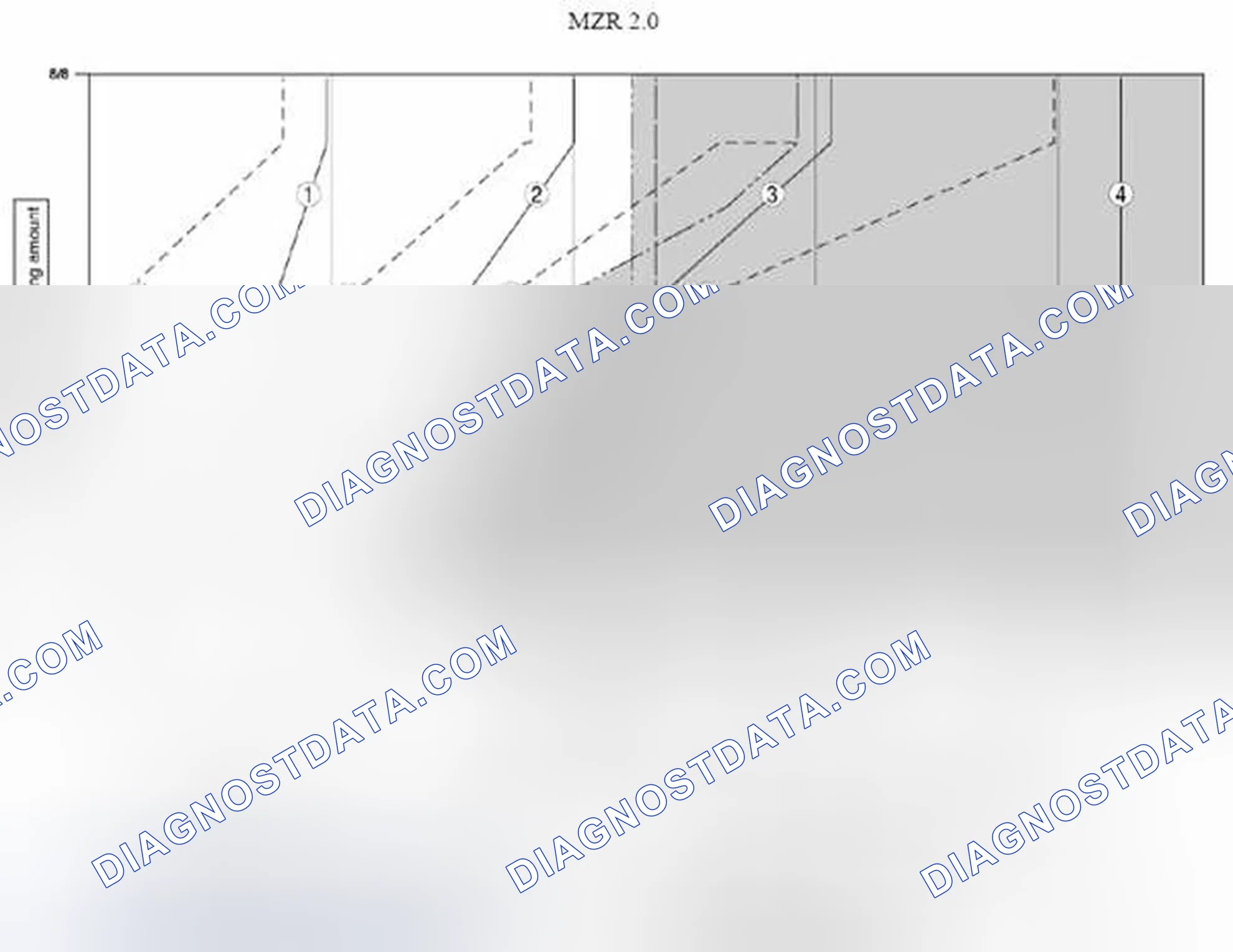 Scheme 603: Shift Diagram (Normal Mode at D Position) - MZR 2.0