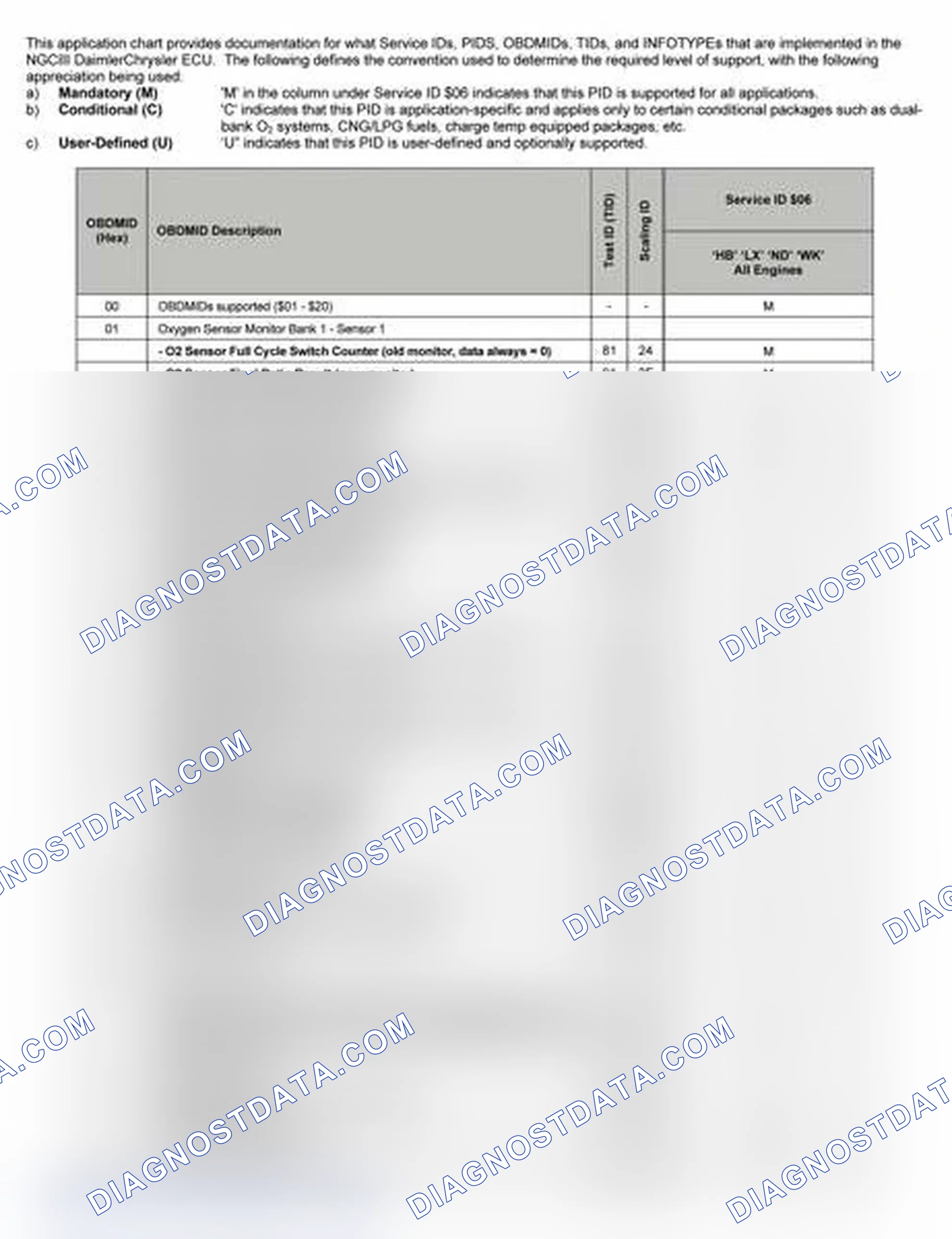 Scheme 16: 2005