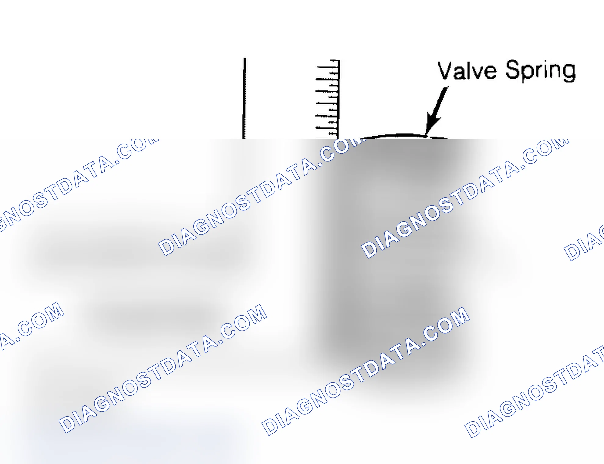 Scheme 6: Checking Valve Spring Squareness