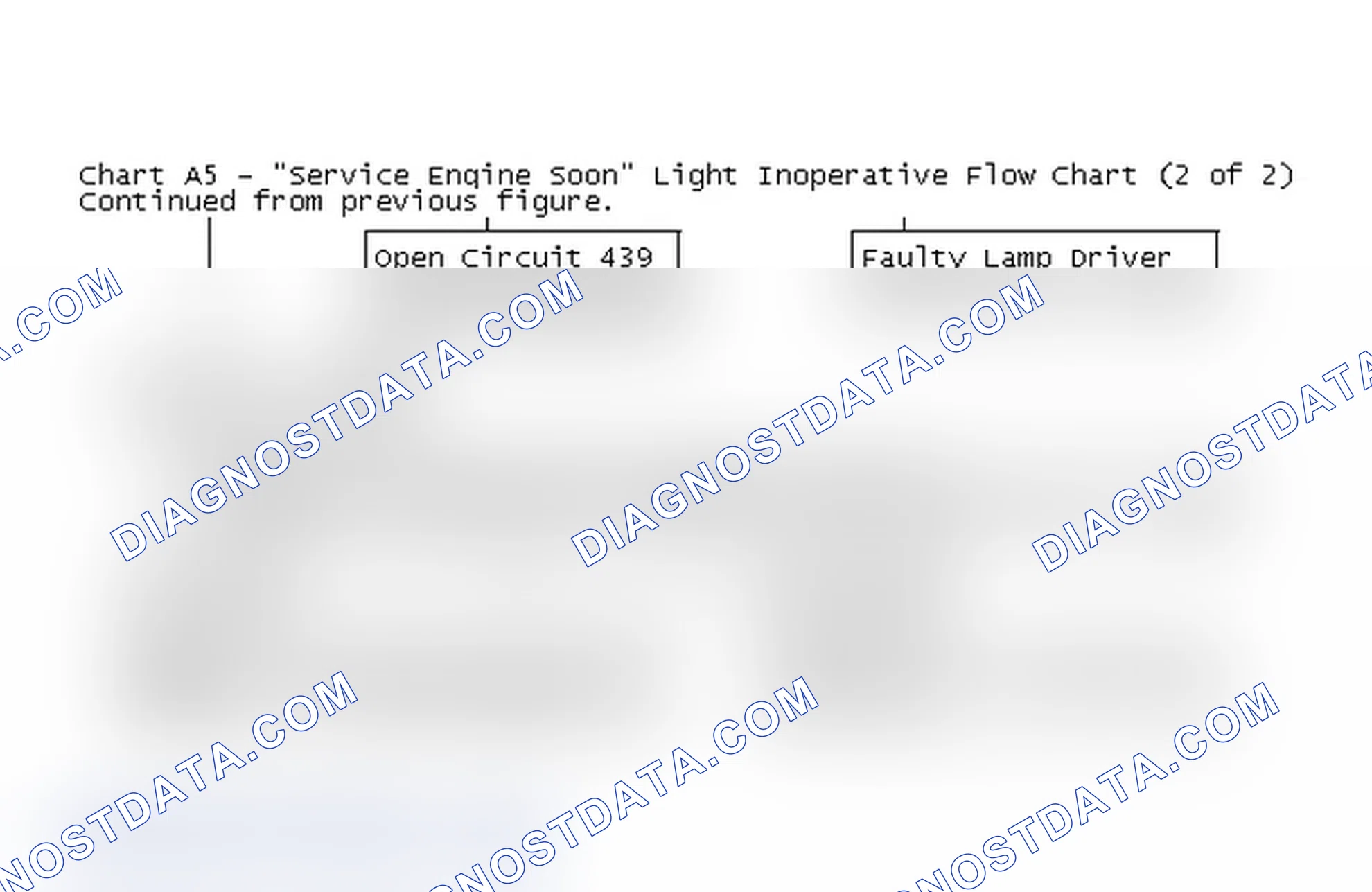 Scheme 120: Chart A5 - "Service Engine Soon" Light Inoperative Flow Chart (2 of 2)