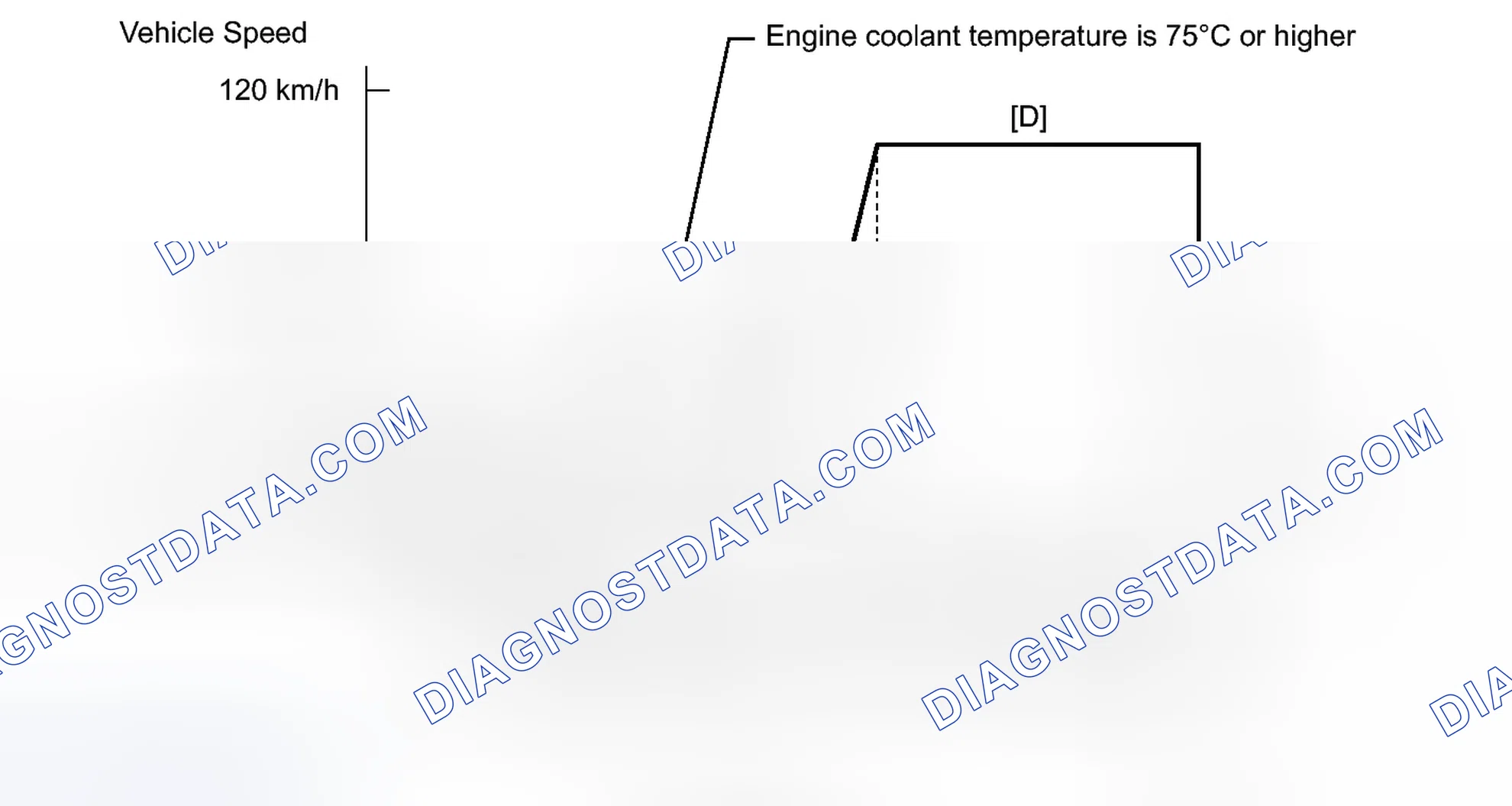 Scheme 346: CONFIRMATION DRIVING PATTERN