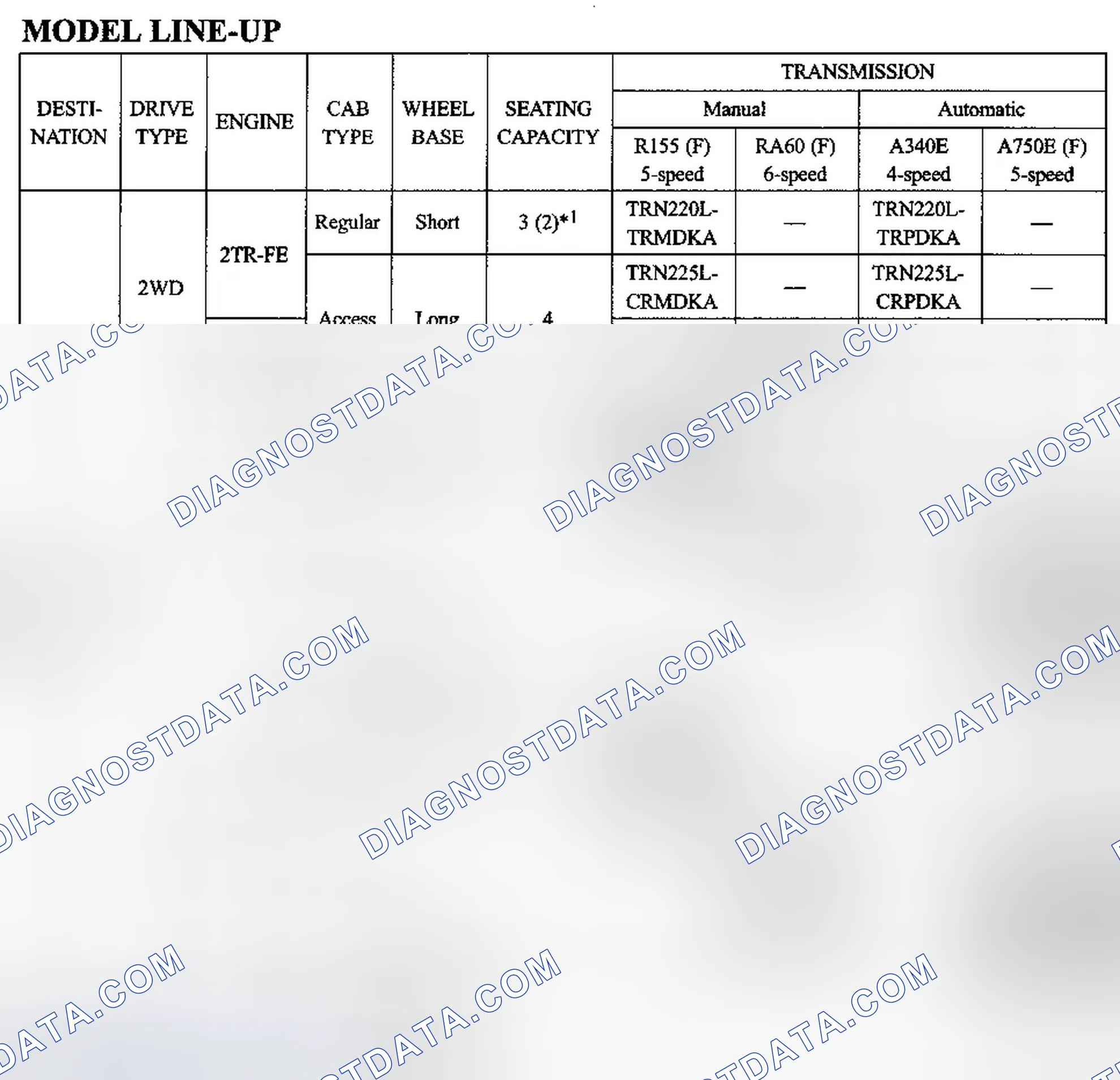 Scheme 1: Model Code Line-Up