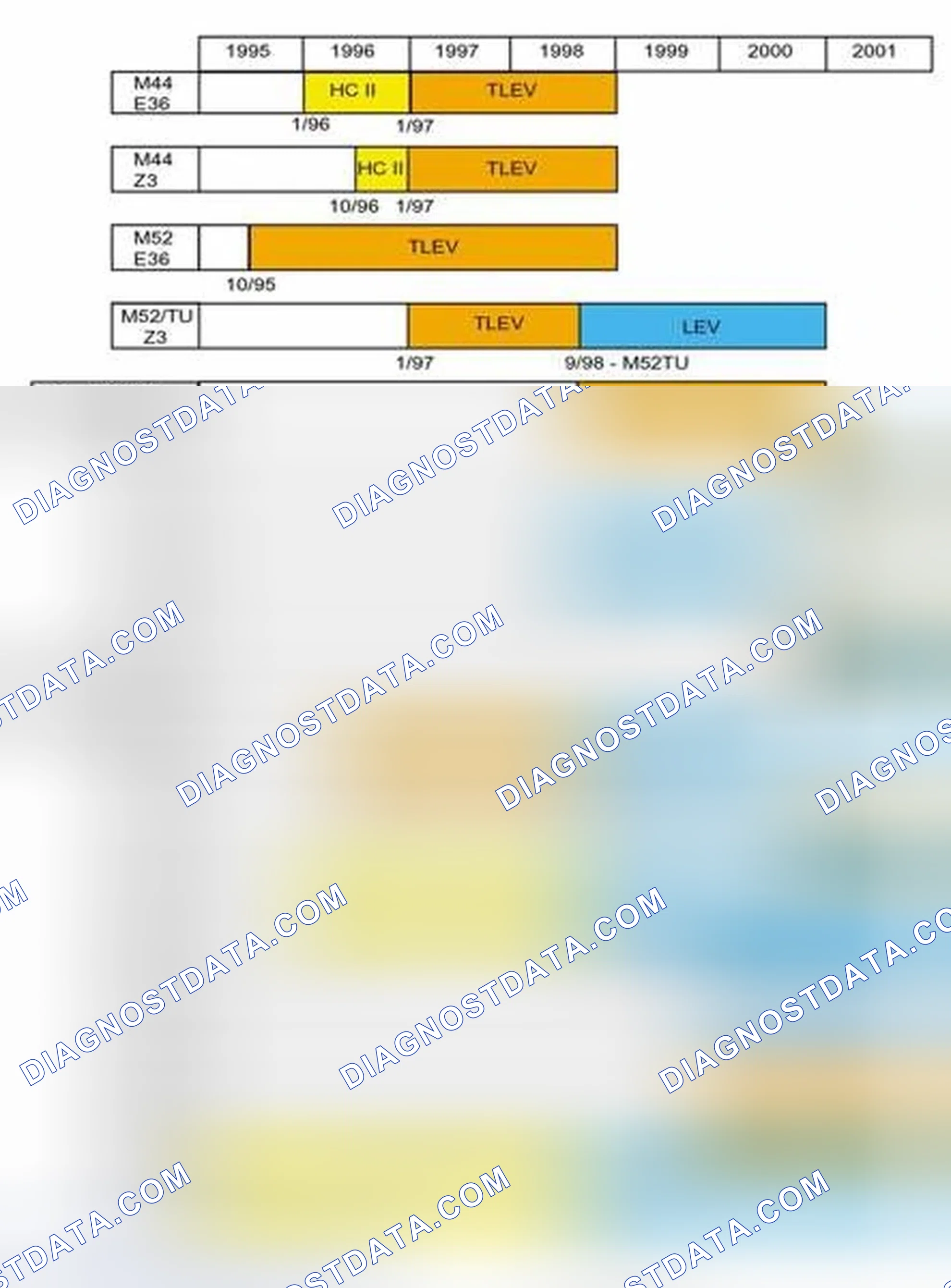 Scheme 643: OBD II Emission Compliance Chart