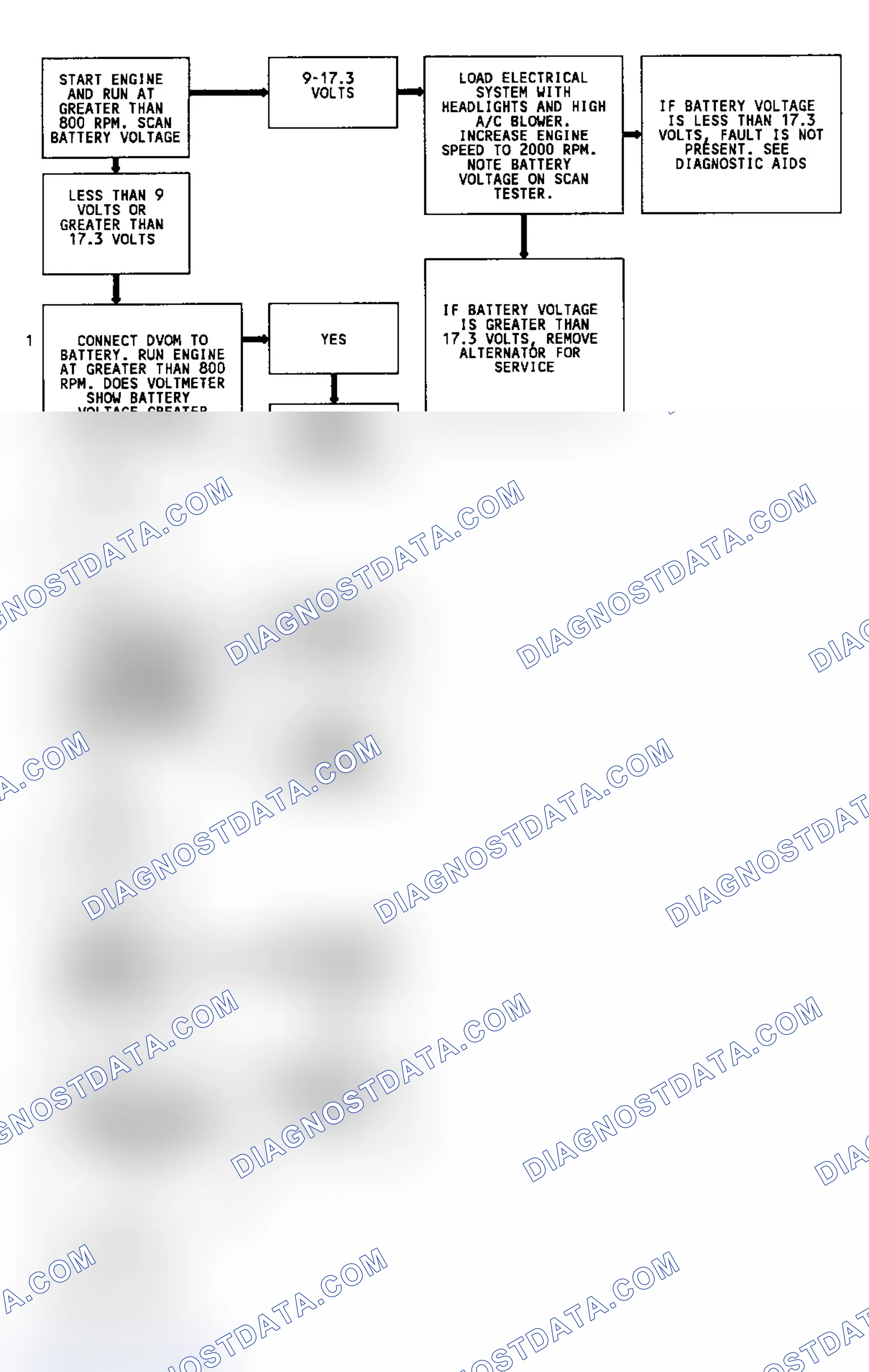 Scheme 160: Code 16 Flow Chart (3.8L) System Voltage High/Low