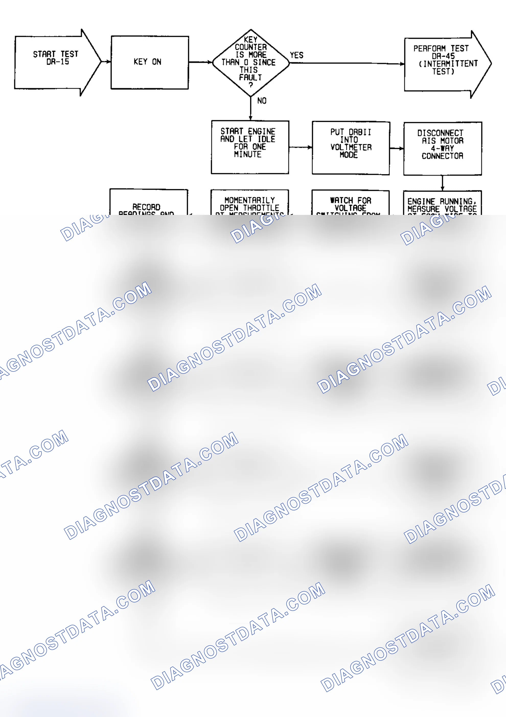 Scheme 167: DR15: Flow Chart (1 of 2)