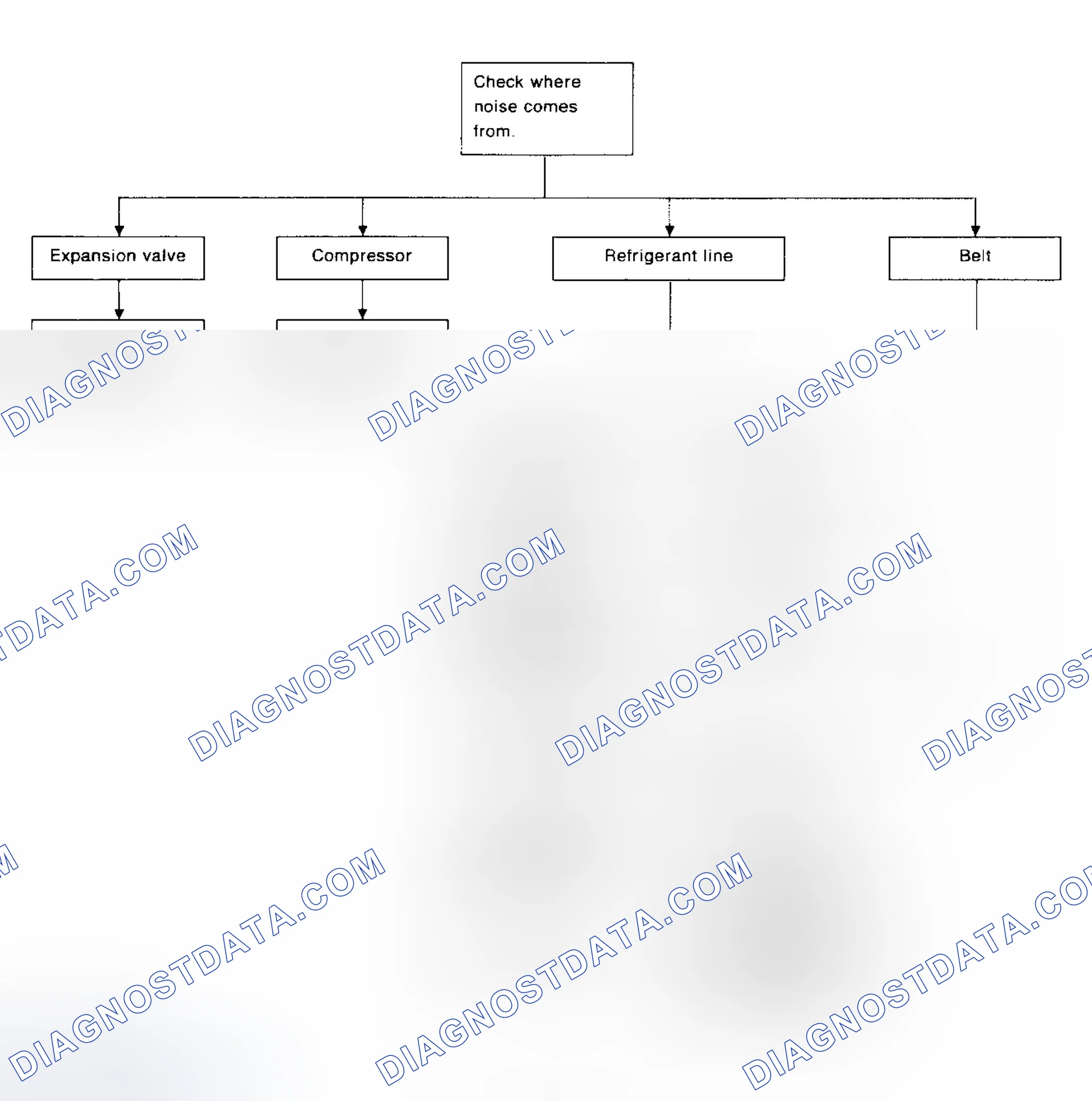 Scheme 14: Preliminary Check 8 Noise