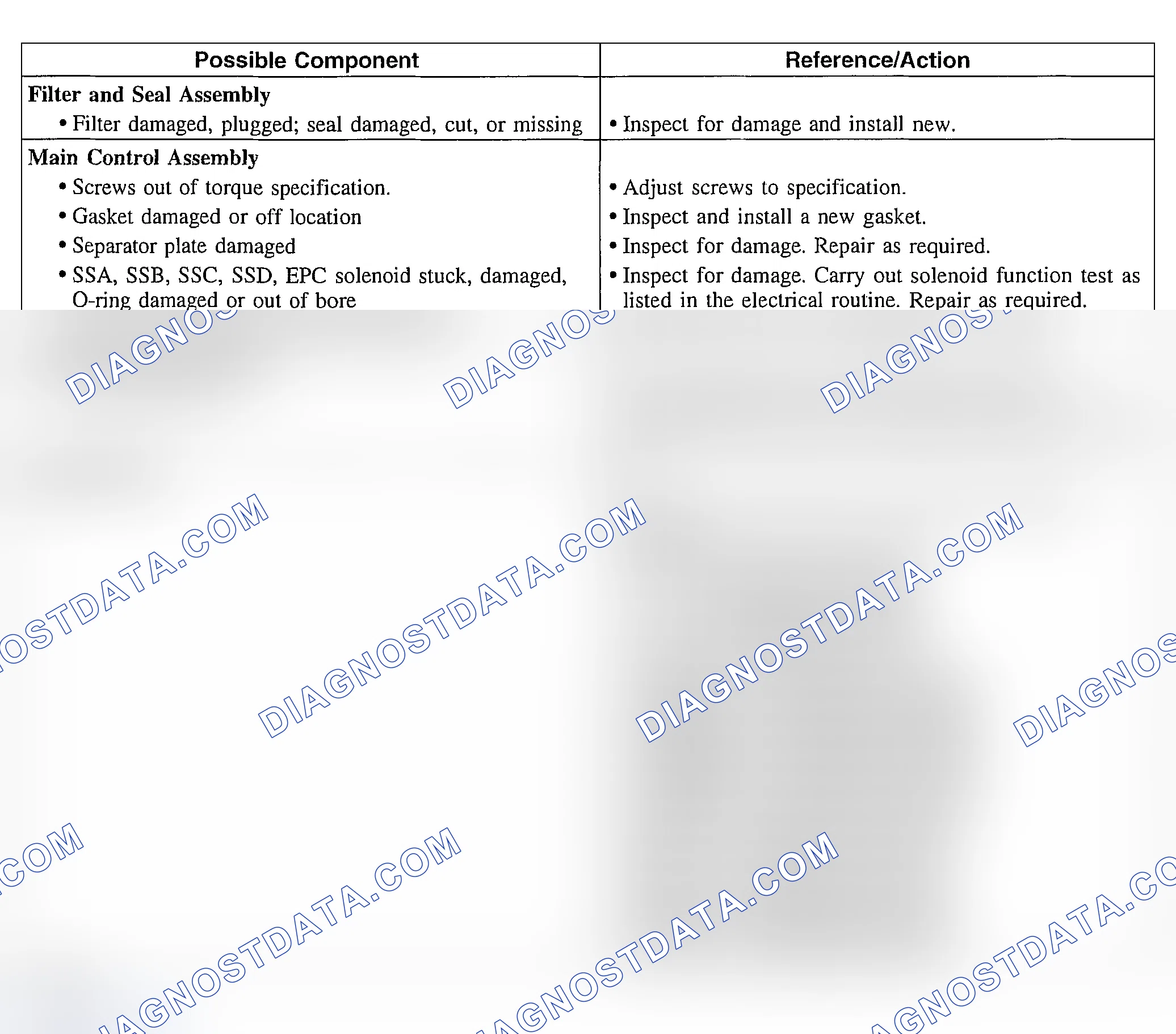Scheme 246