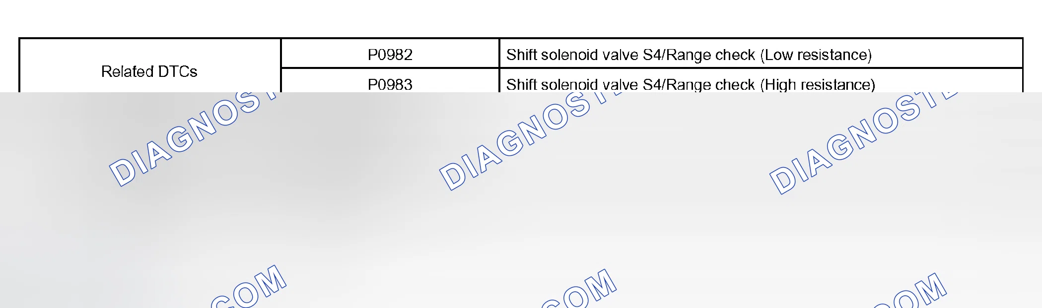 Scheme 205: P0982, P0983