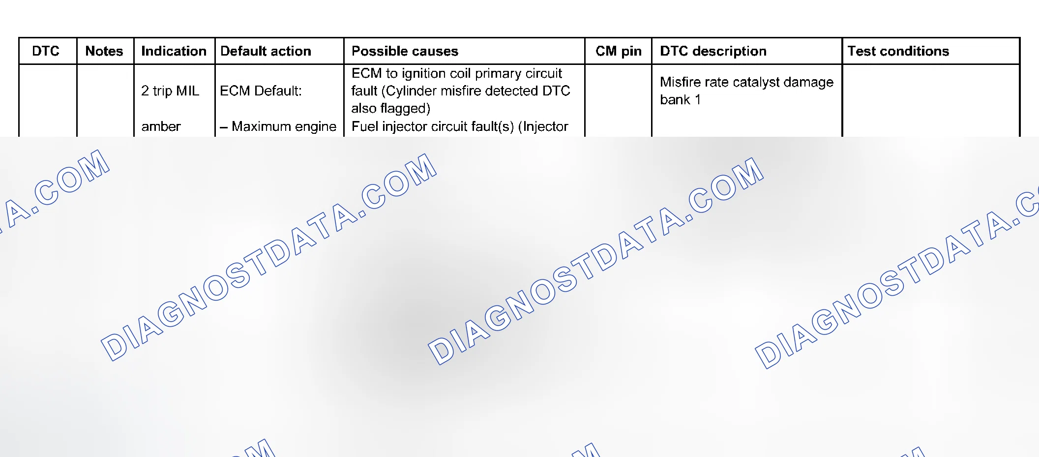 Scheme 60