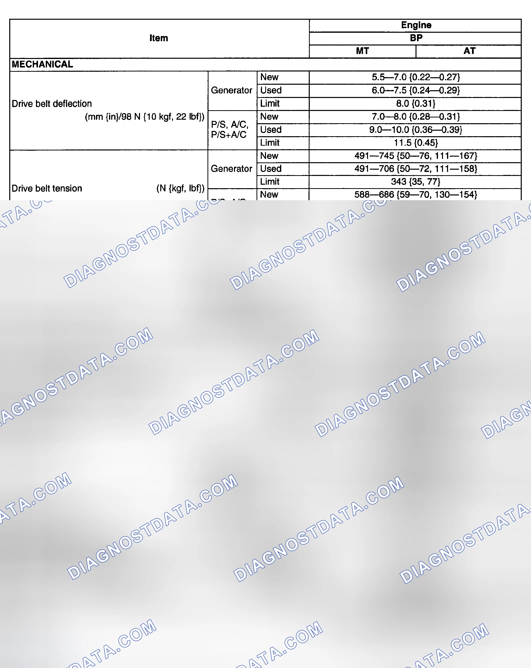 Scheme 9: ENGINE TECHNICAL DATA