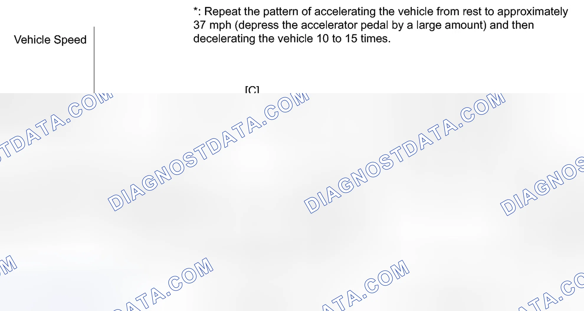 Scheme 103: CONFIRMATION DRIVING PATTERN