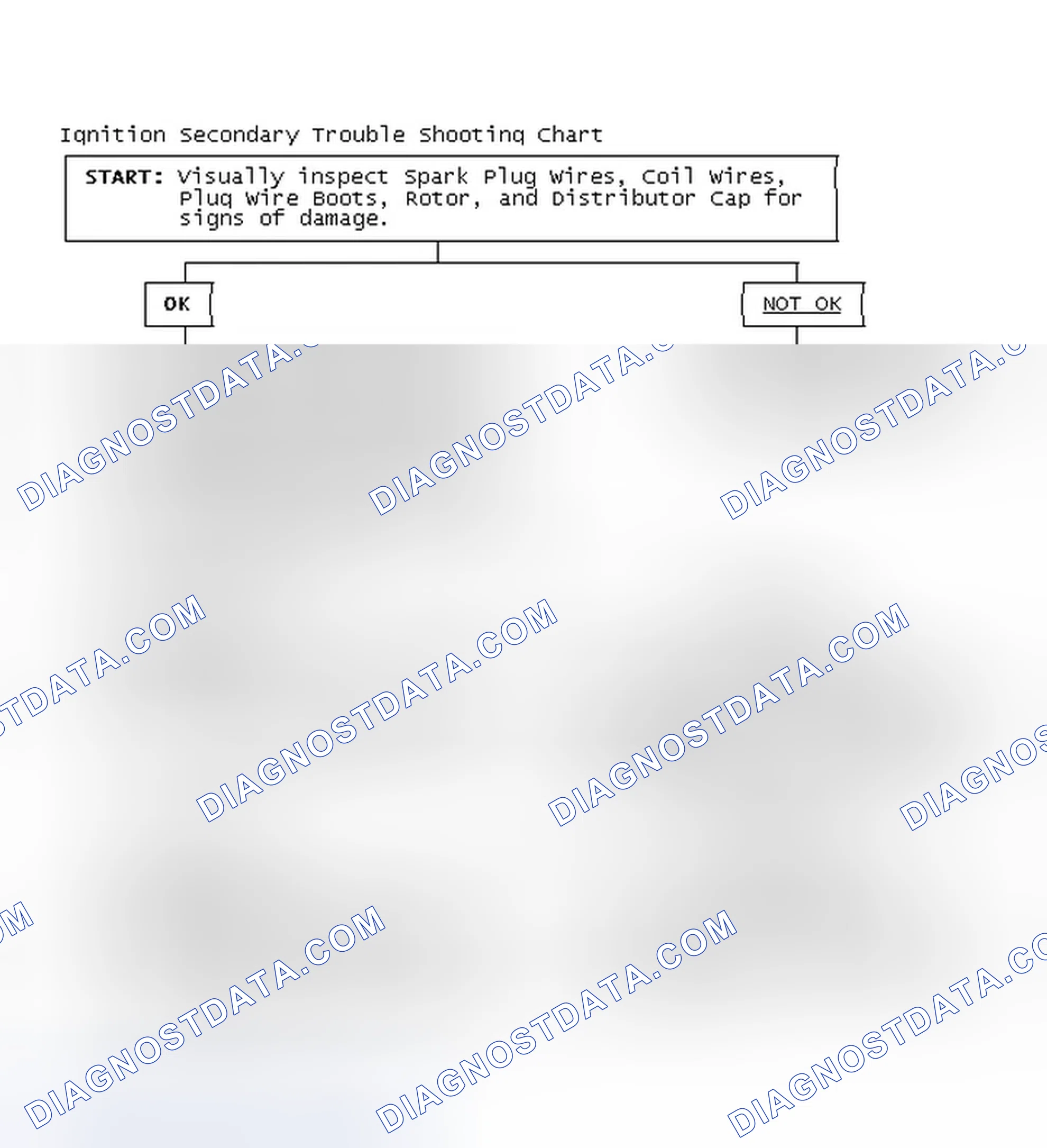 Scheme 3: Ignition Secondary Trouble Shooting Chart