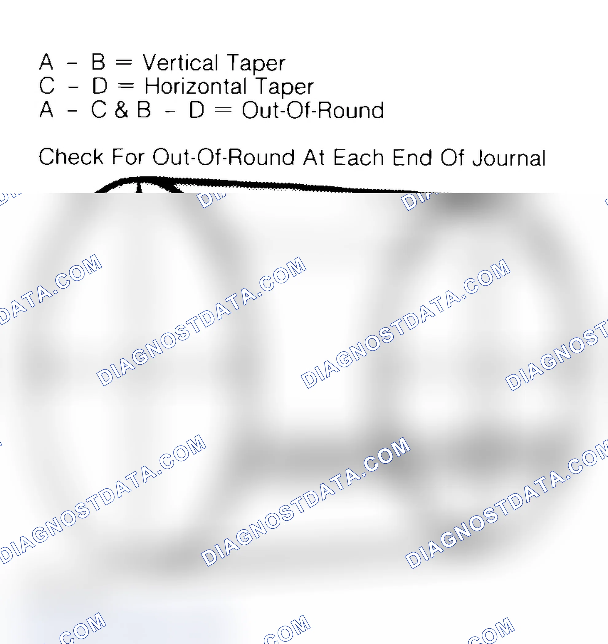 Scheme 22: Measuring Crankshaft Journals