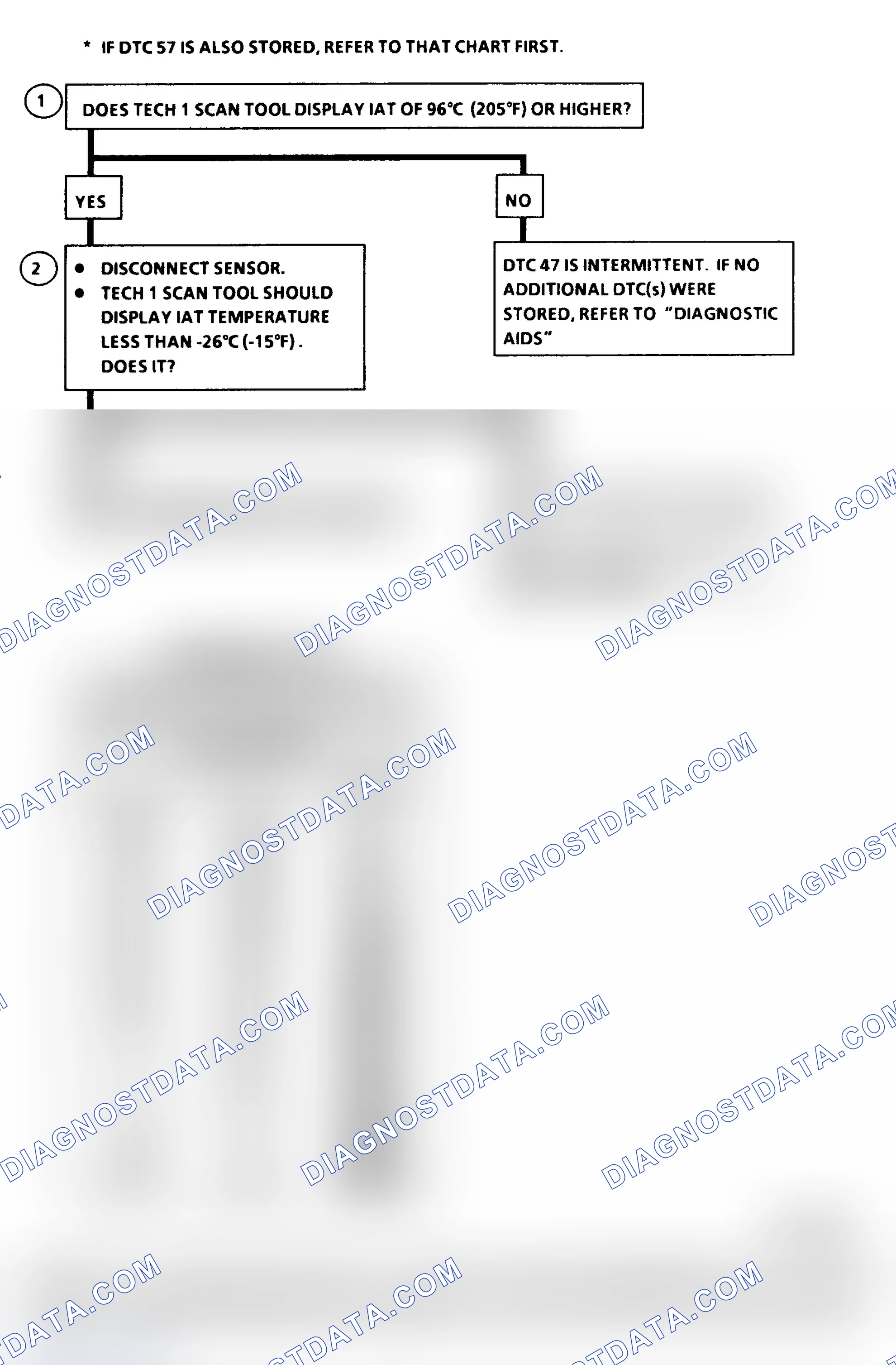 Scheme 210: DTC 47 Flow Chart ("C" & "K" Series) IAT Sensor Circuit Low (High Temperature Indicated)