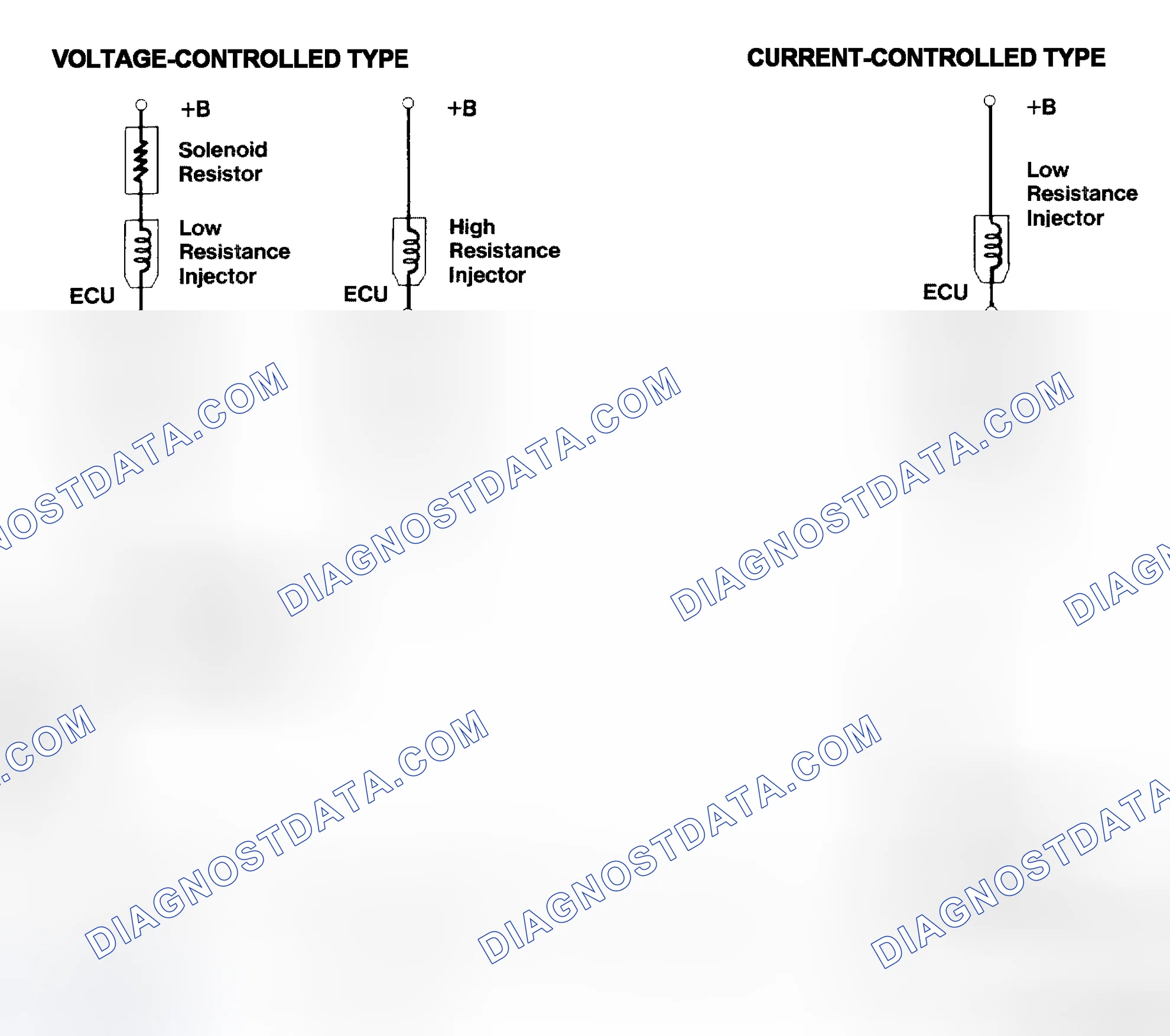 Scheme 4: Injector Driver Types - Current and Voltage